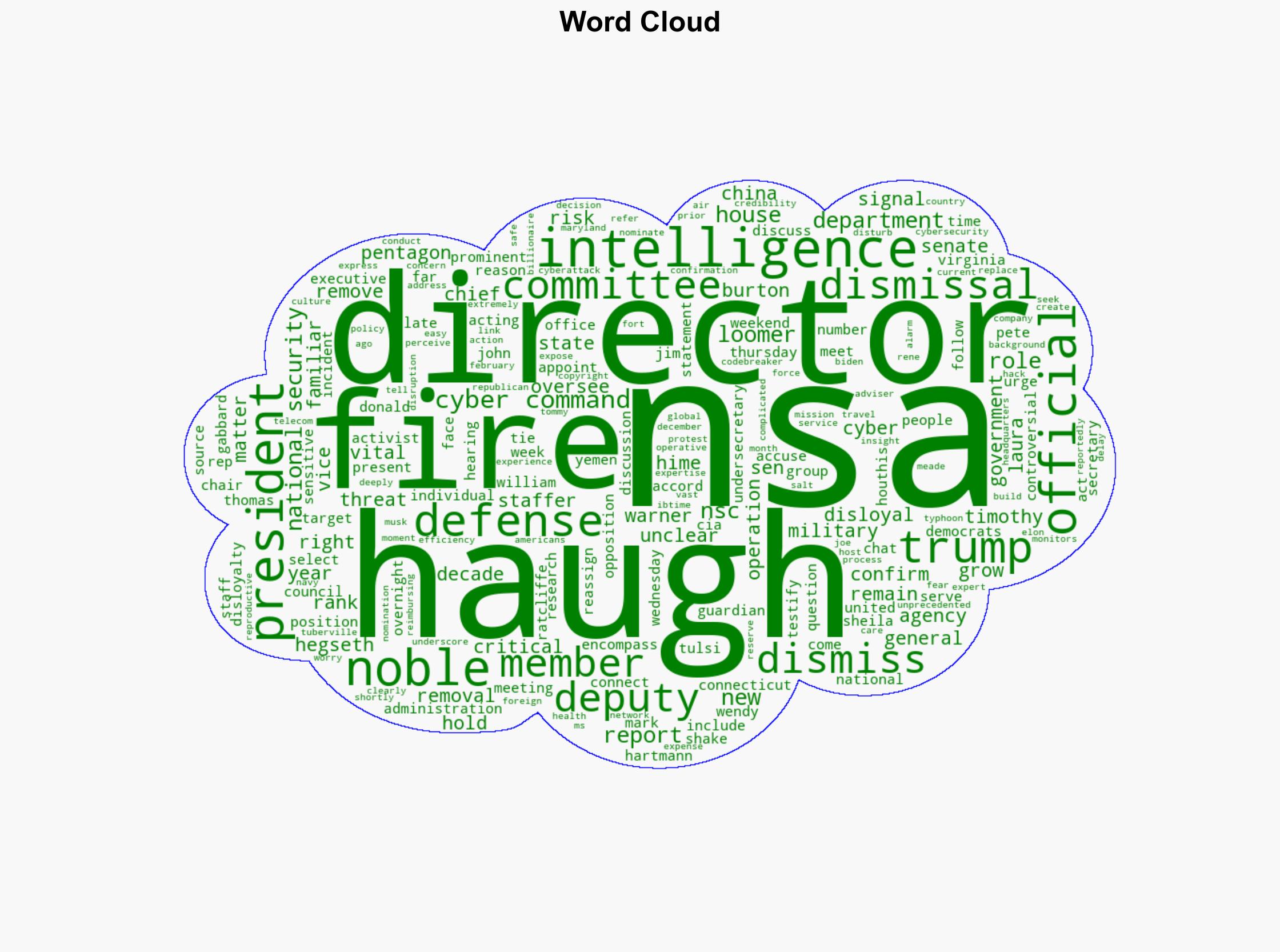 Trump Fires NSA Director Timothy Haugh After NSC Shake-Up Tied To Laura Loomer - International Business Times - Image 1
