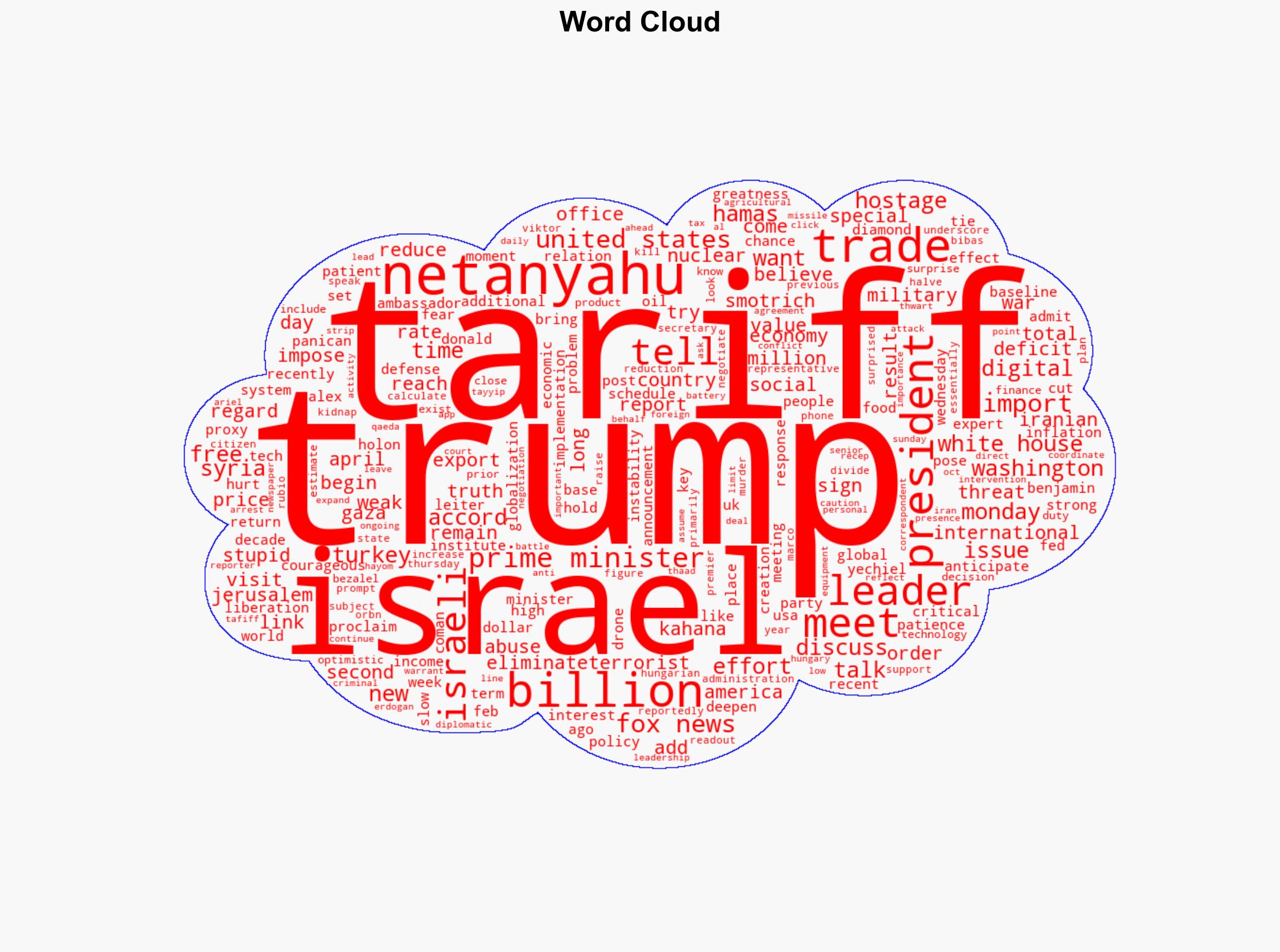 Trump Netanyahu to meet at White House as Israel seeks tariff relief discussions on Iran Gaza hostages - Fox News - Image 1