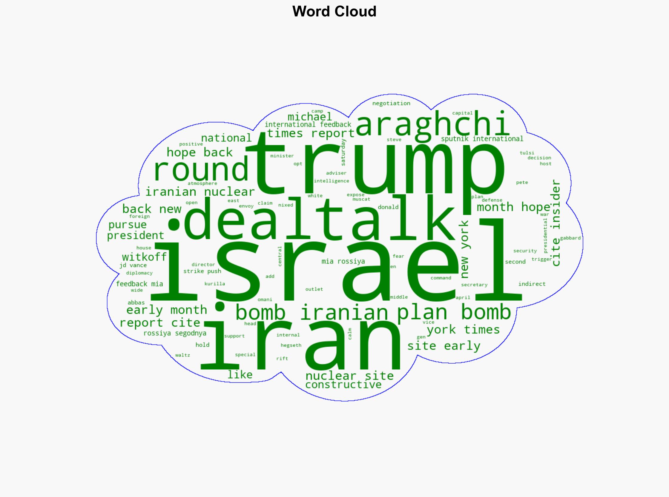 Trump Nixed Israels Iran Strike Pushed For Deal Instead - Sputnikglobe.com - Image 1