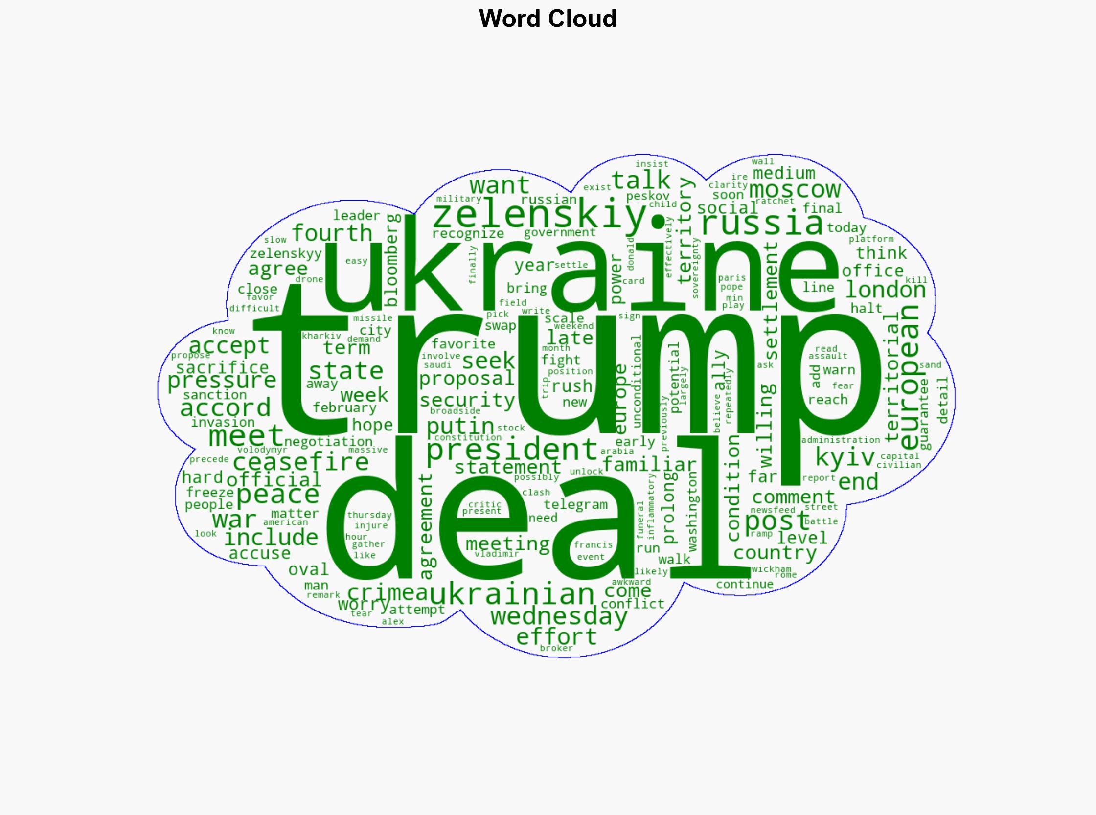Trump Ramps Up Pressure on Zelenskiy to Accept Peace Agreement - Yahoo Entertainment - Image 1