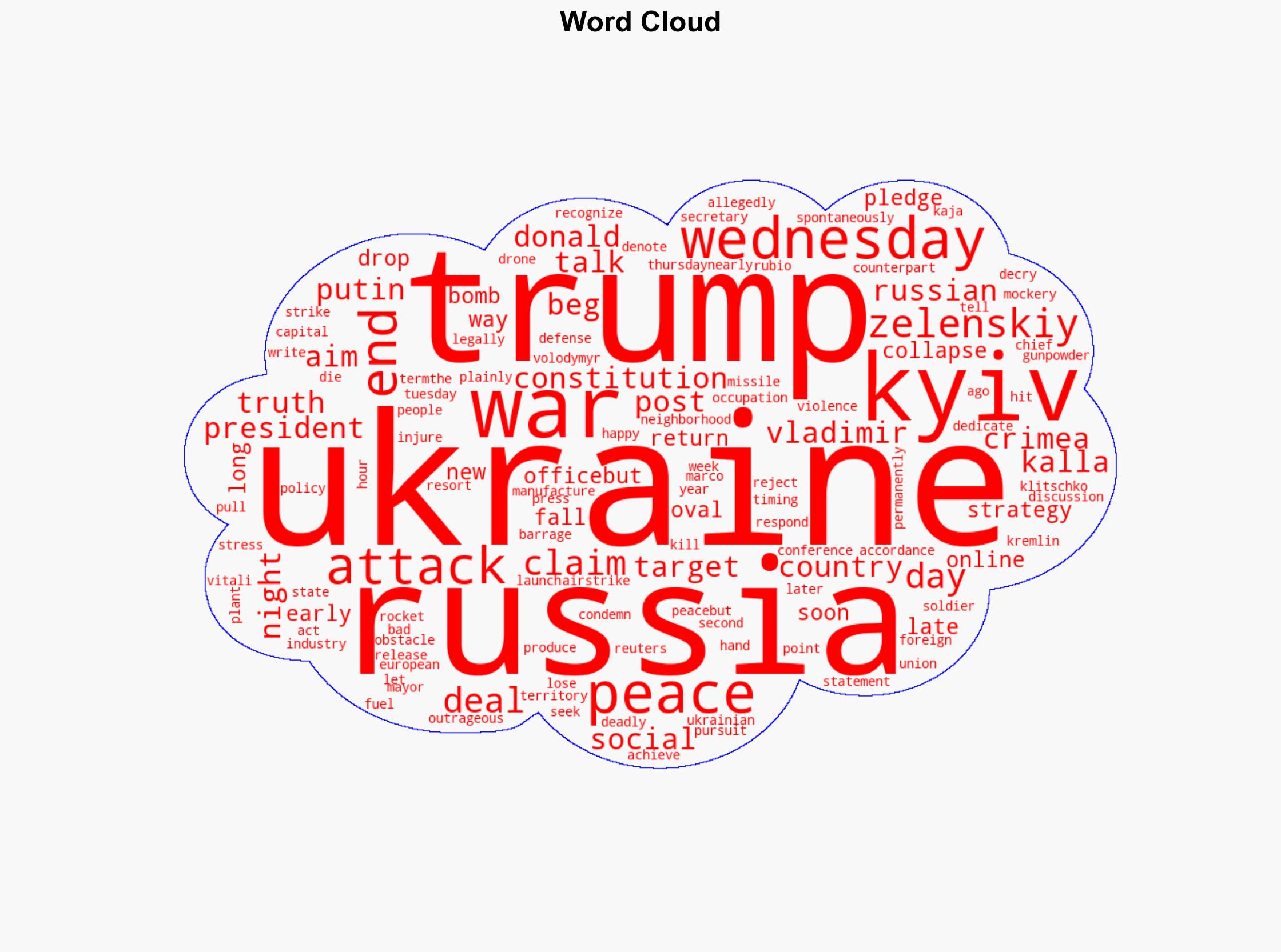Trump Reduced to Begging Putin on Social Media to Stop Bombing Ukraine - The New Republic - Image 1