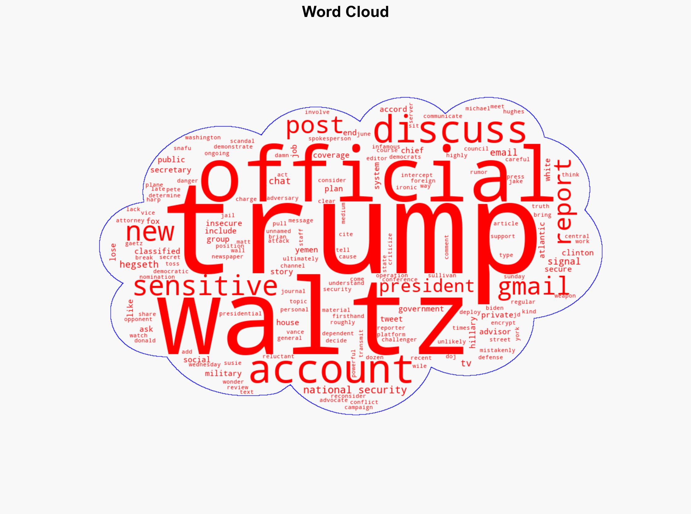 Trump Regime Used Gmail Accounts to Discuss Sensitive Plans Report - Gizmodo.com - Image 1