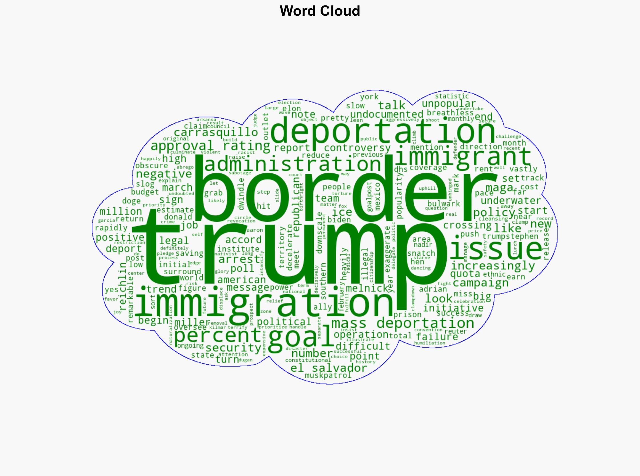 Trump Should Have Stuck With Border Security Not Mass Deportations - New York Magazine - Image 1