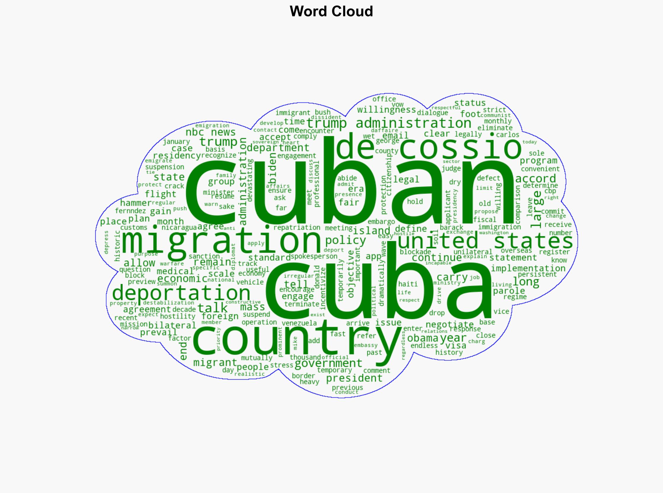 Trump admin says it won't hold migration talks with Cuba - NBC News - Image 1