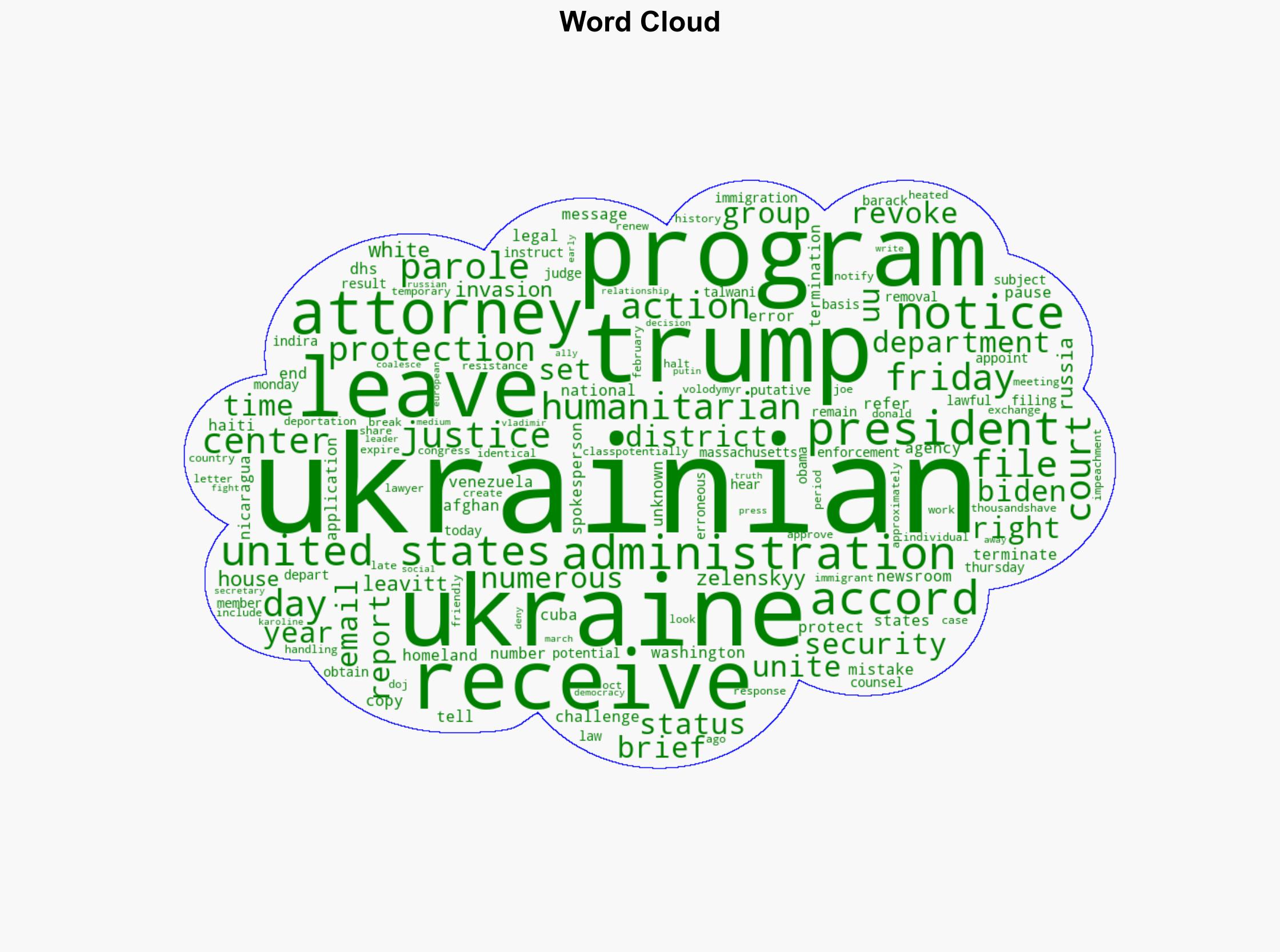 Trump administration says emails sent in error ordering Ukrainians to leave the US - Raw Story - Image 1