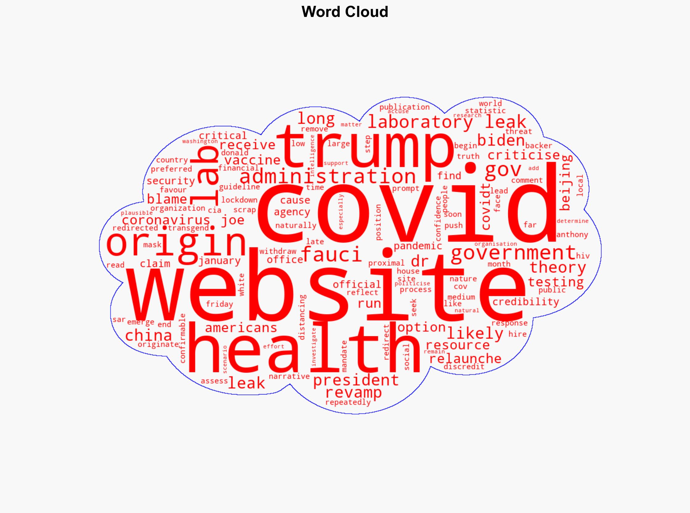 Trump administration scrap COVID-19 sites in favour of lab leak theory - ABC News (AU) - Image 1