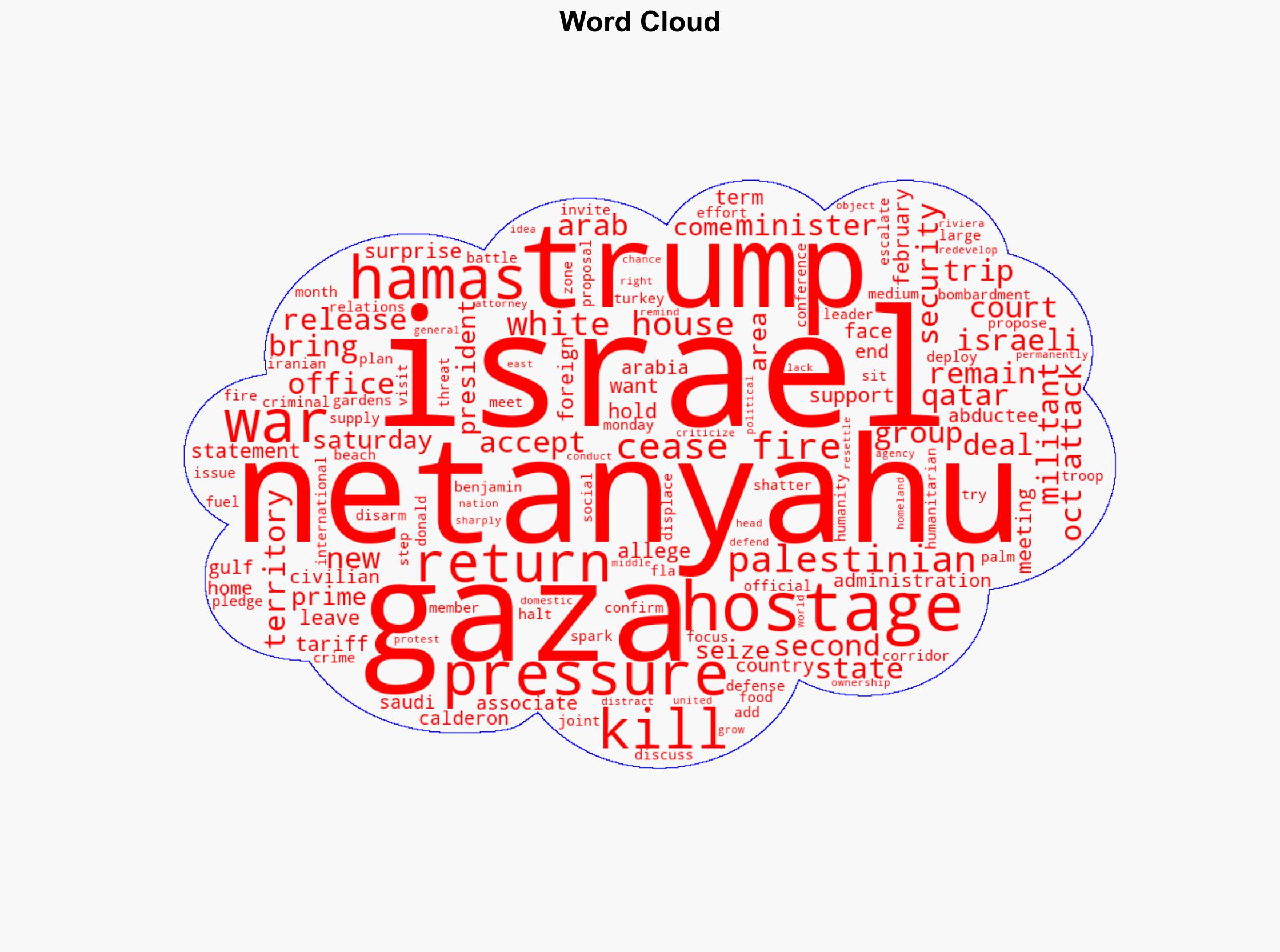 Trump and Netanyahu Set to Meet Again on Monday to Discuss Gaza Tariffs and More - Time - Image 1