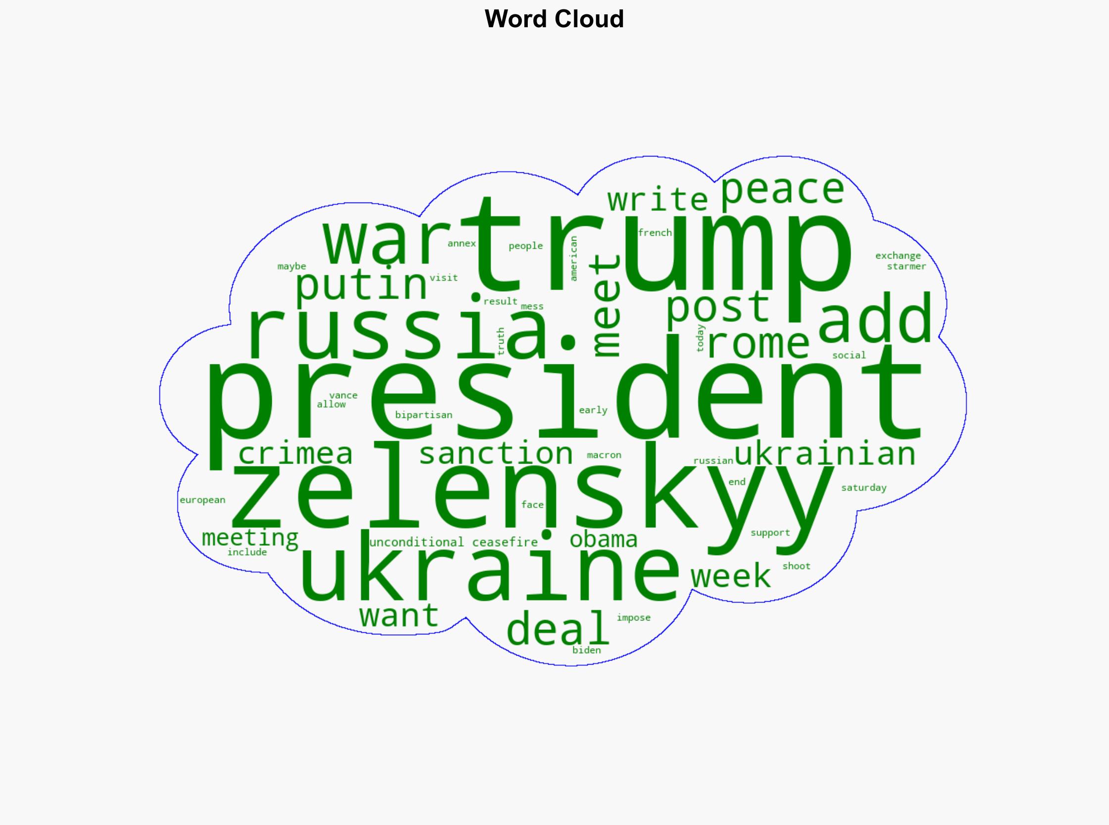 Trump expresses doubts Putin is willing to end the Ukraine war a day after saying a deal was close - NBC News - Image 1