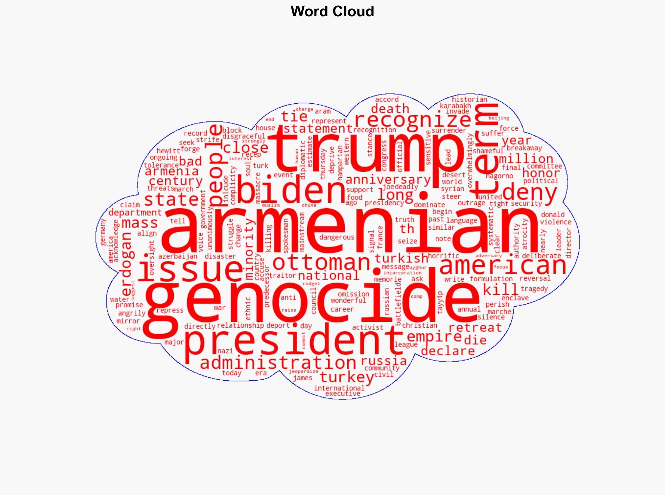 Trump goes mum on 'Armenian genocide' after Biden recognition - Raw Story - Image 1