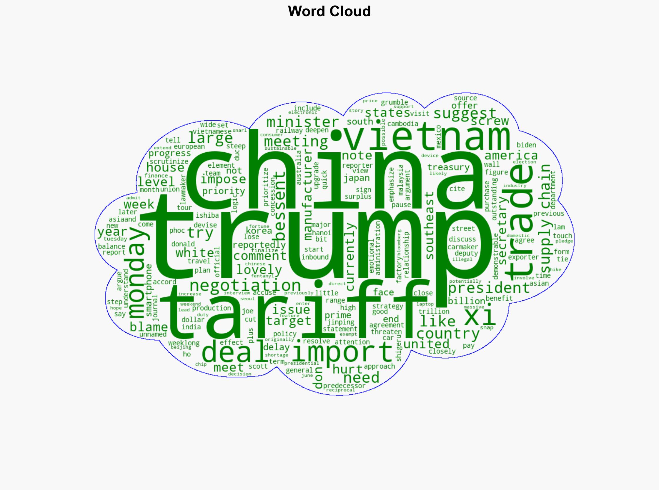Trump grumbles about Chinas lovely meeting with Vietnam saying theyre discussing how to screw the United States of America - Yahoo Entertainment - Image 1