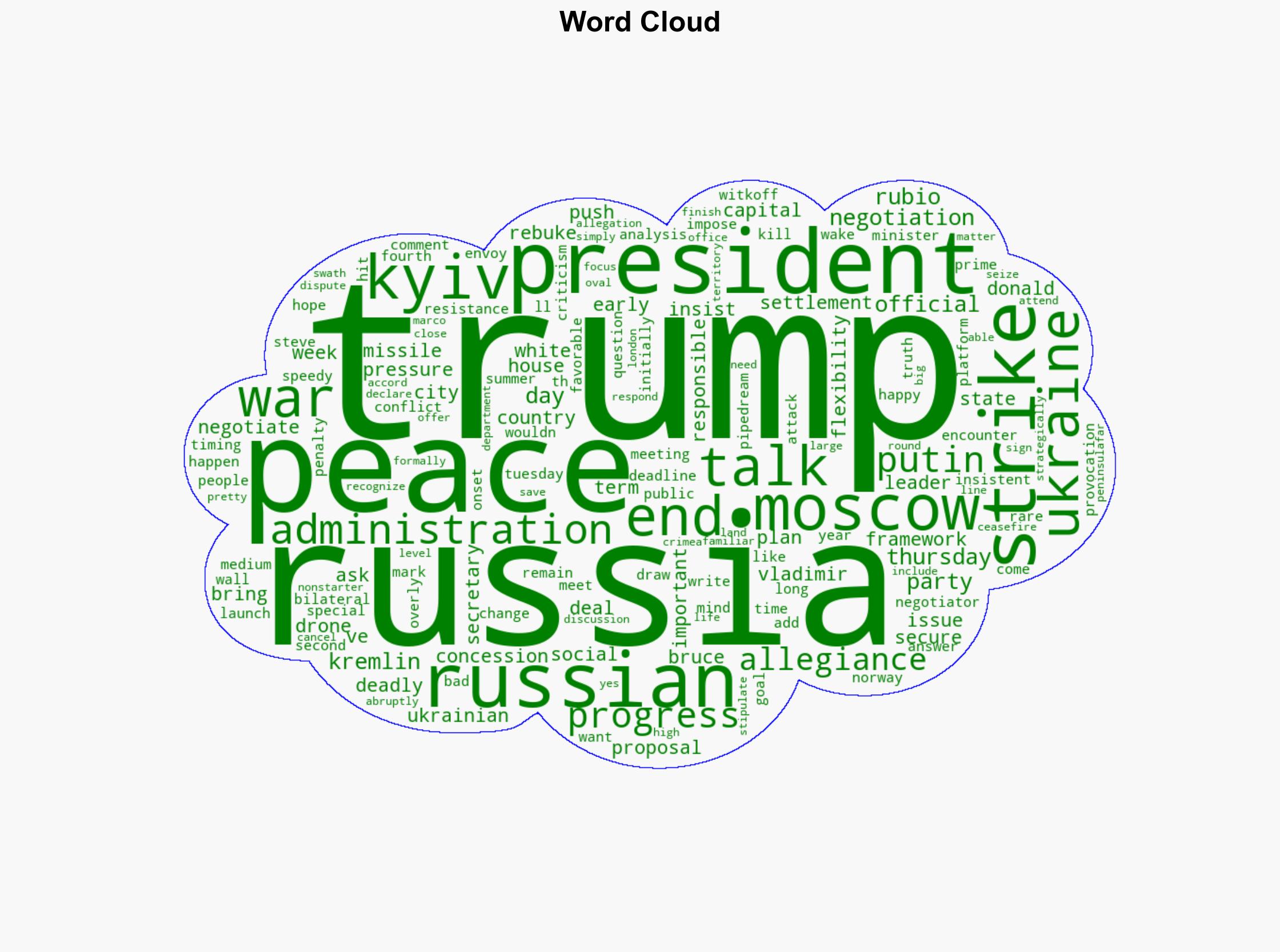 Trump insists Ukraine peace talks making progress despite Russian strikes ANALYSIS - ABC News - Image 1