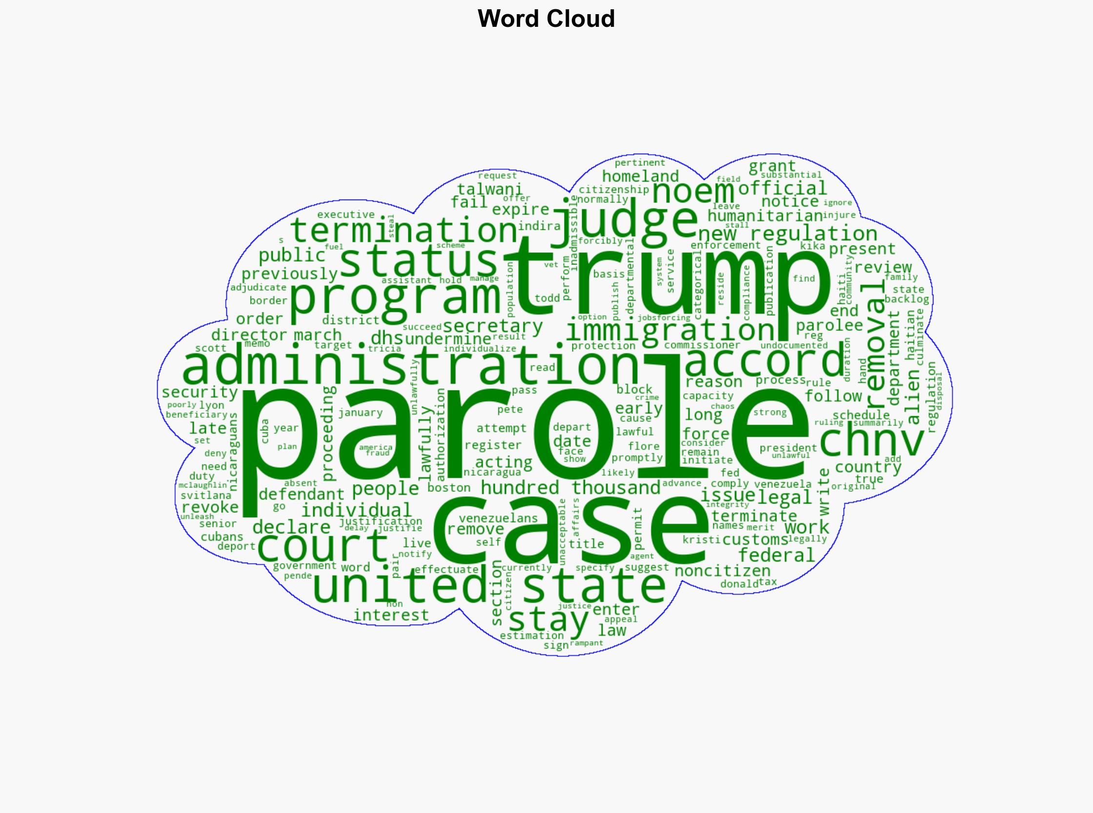 Trump push to end humanitarian parole halted by federal judge in Boston - Boston Herald - Image 1