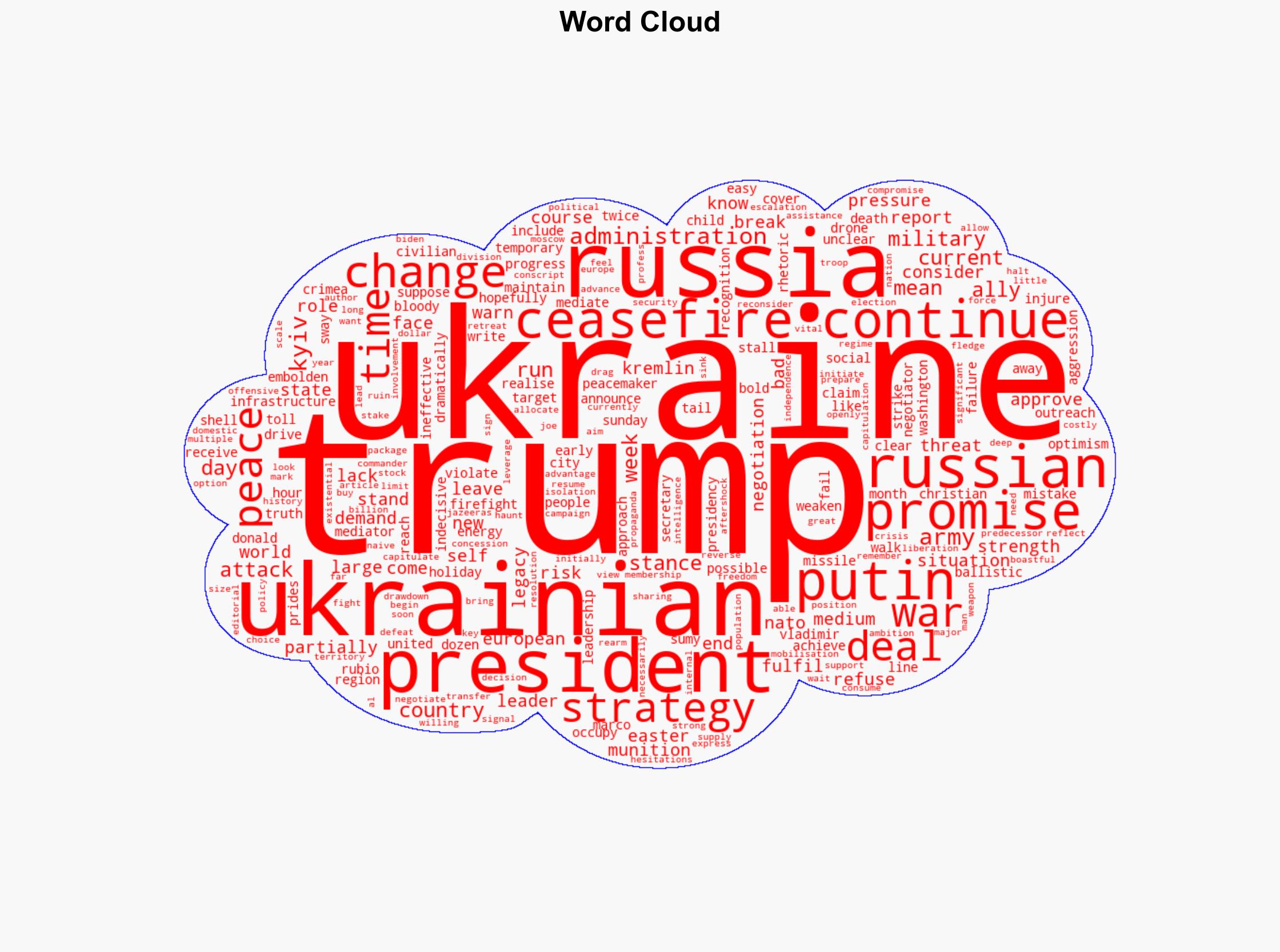 Trump risks leaving behind a legacy of failure in Ukraine - Al Jazeera English - Image 1