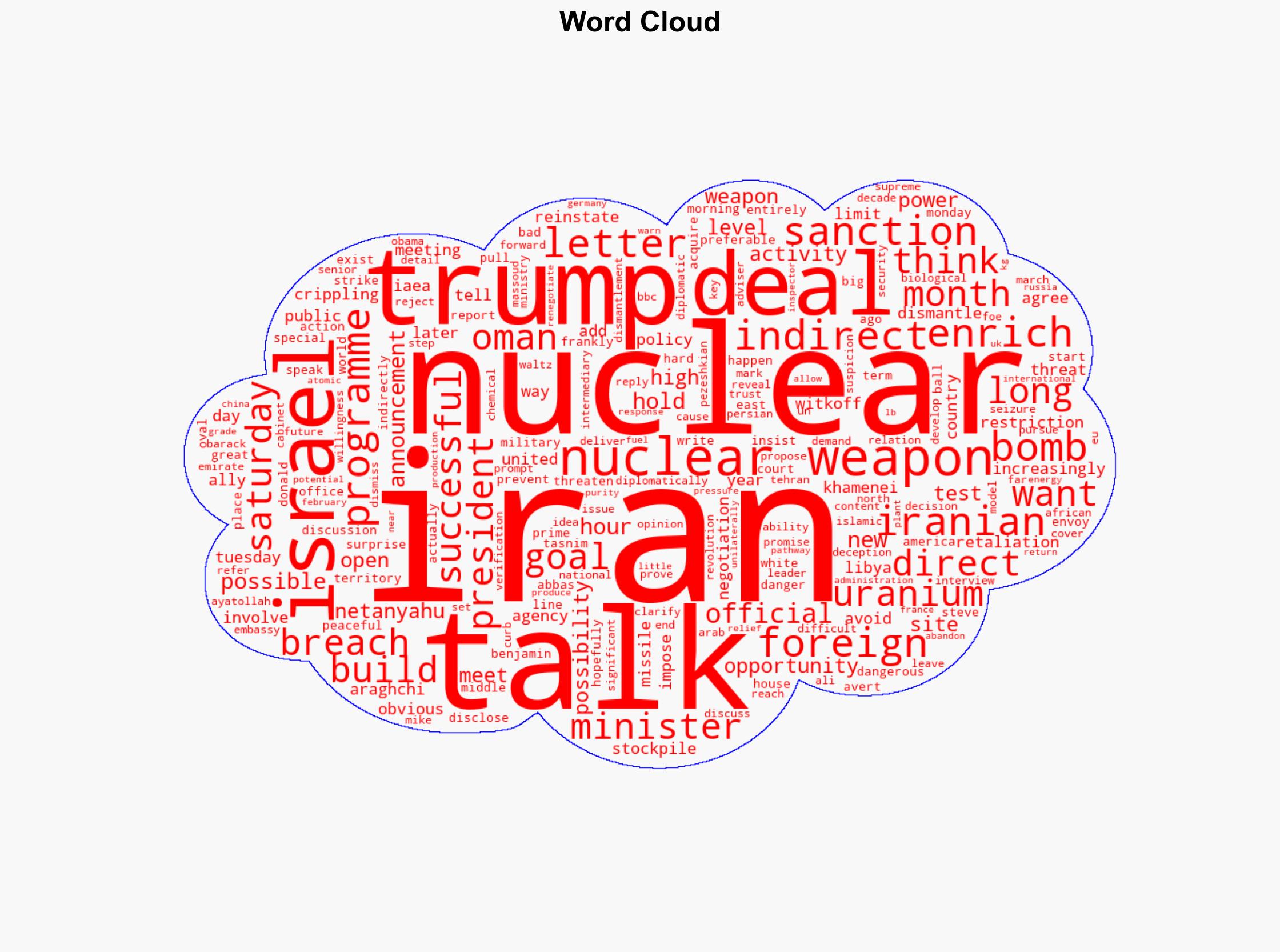 Trump says US in direct nuclear talks with Iran - BBC News - Image 1