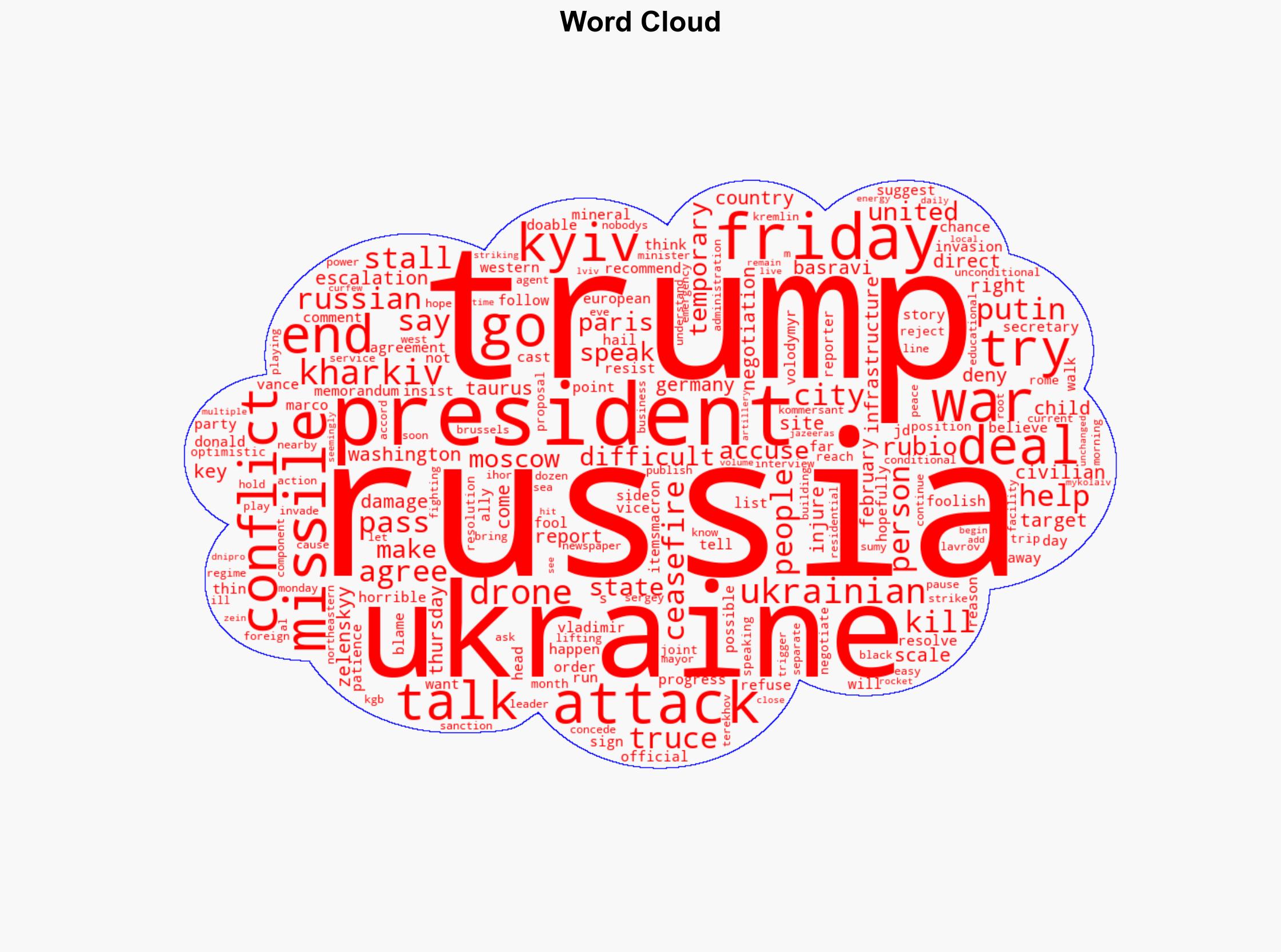 Trump says US may pass on helping end war if Russia Ukraine resist deal - Al Jazeera English - Image 1