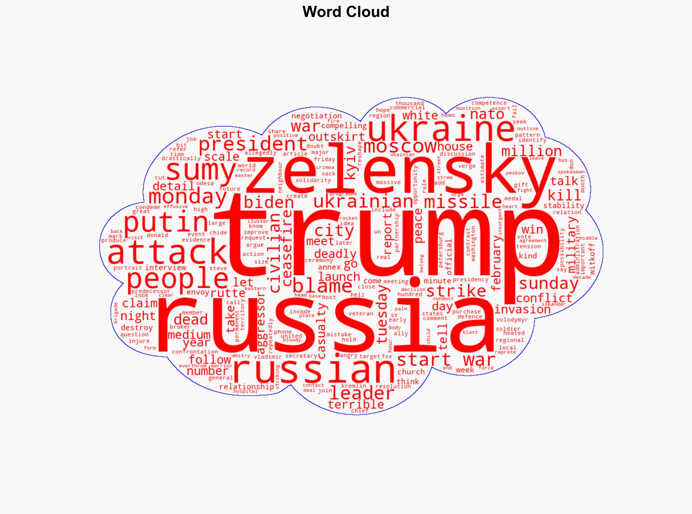 Trump says Zelensky shares blame for war dead - BBC News - Image 1