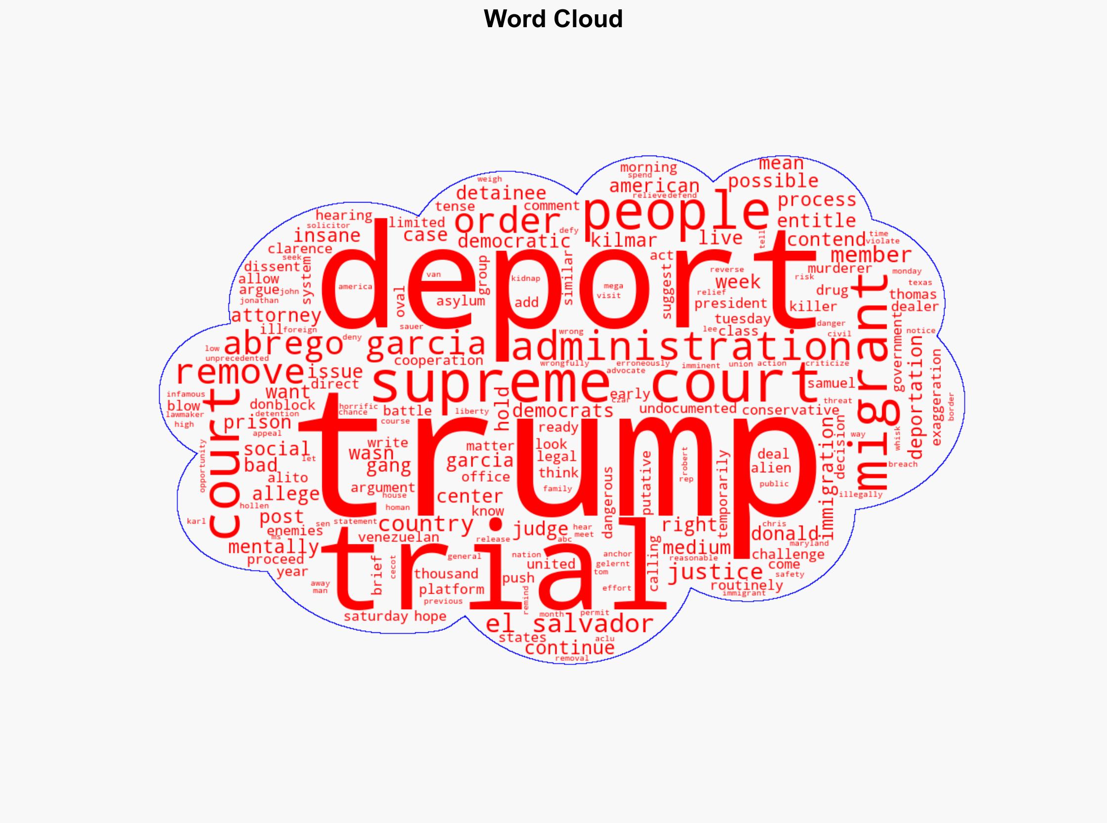 Trump says they 'can't have a trial' for all migrants he wants to deport - ABC News - Image 1