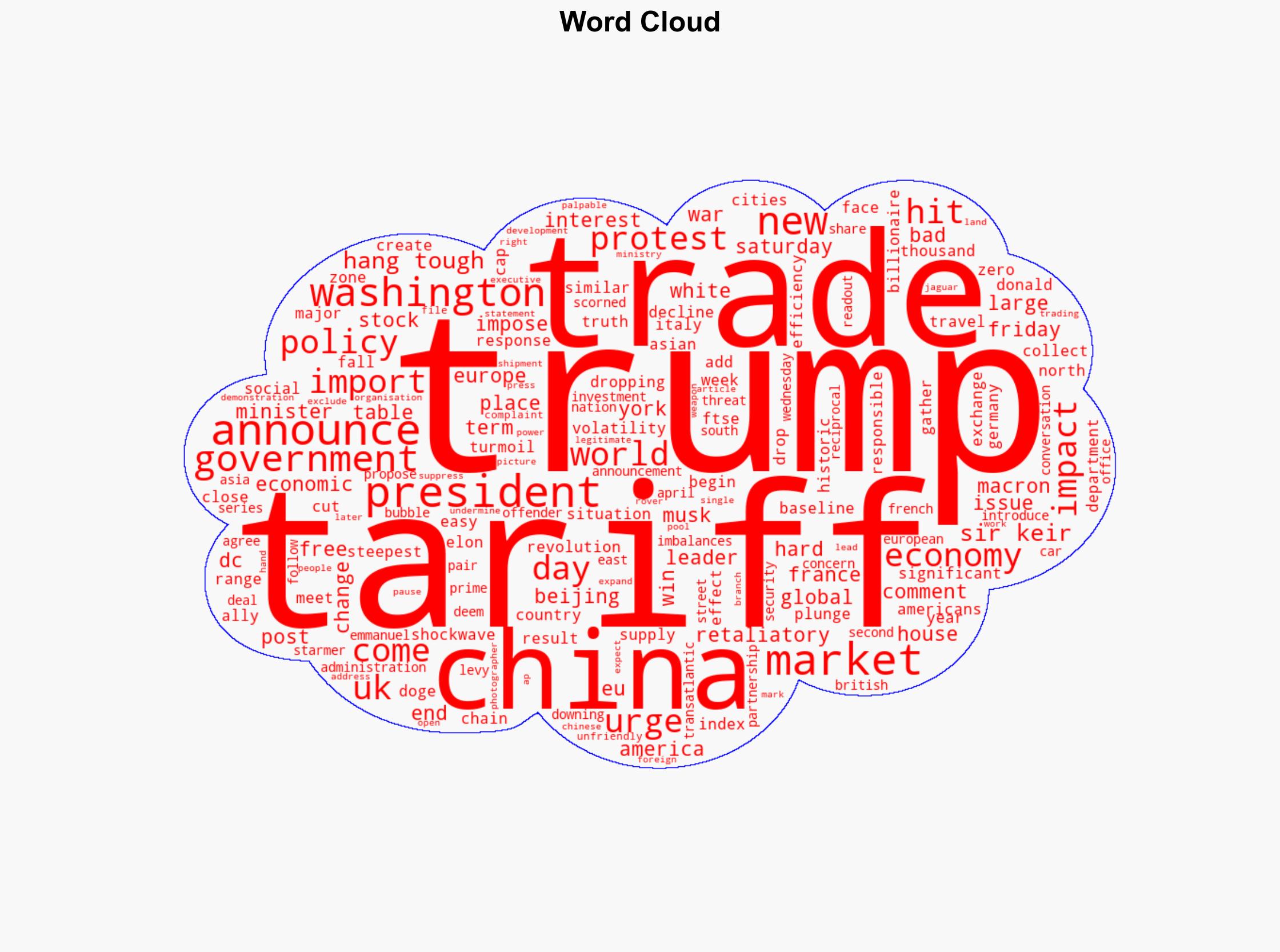 Trump urges US to 'hang tough' as 10 tariffs come into effect - BBC News - Image 1