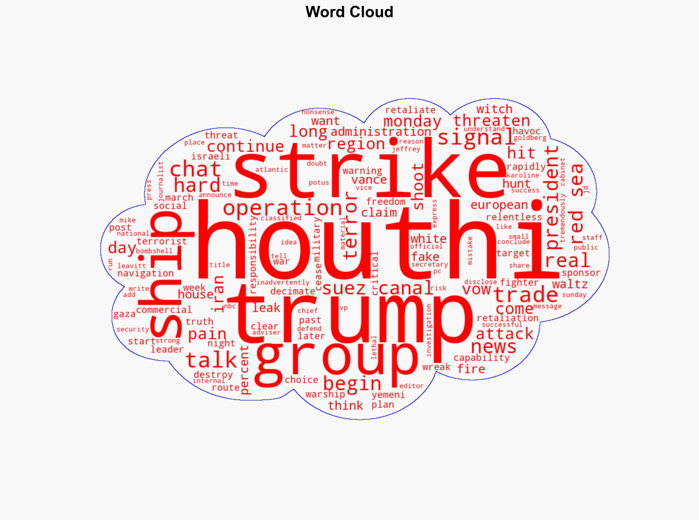 Trump vows strikes on Houthis are just getting started The real pain is yet to come - New York Post - Image 1
