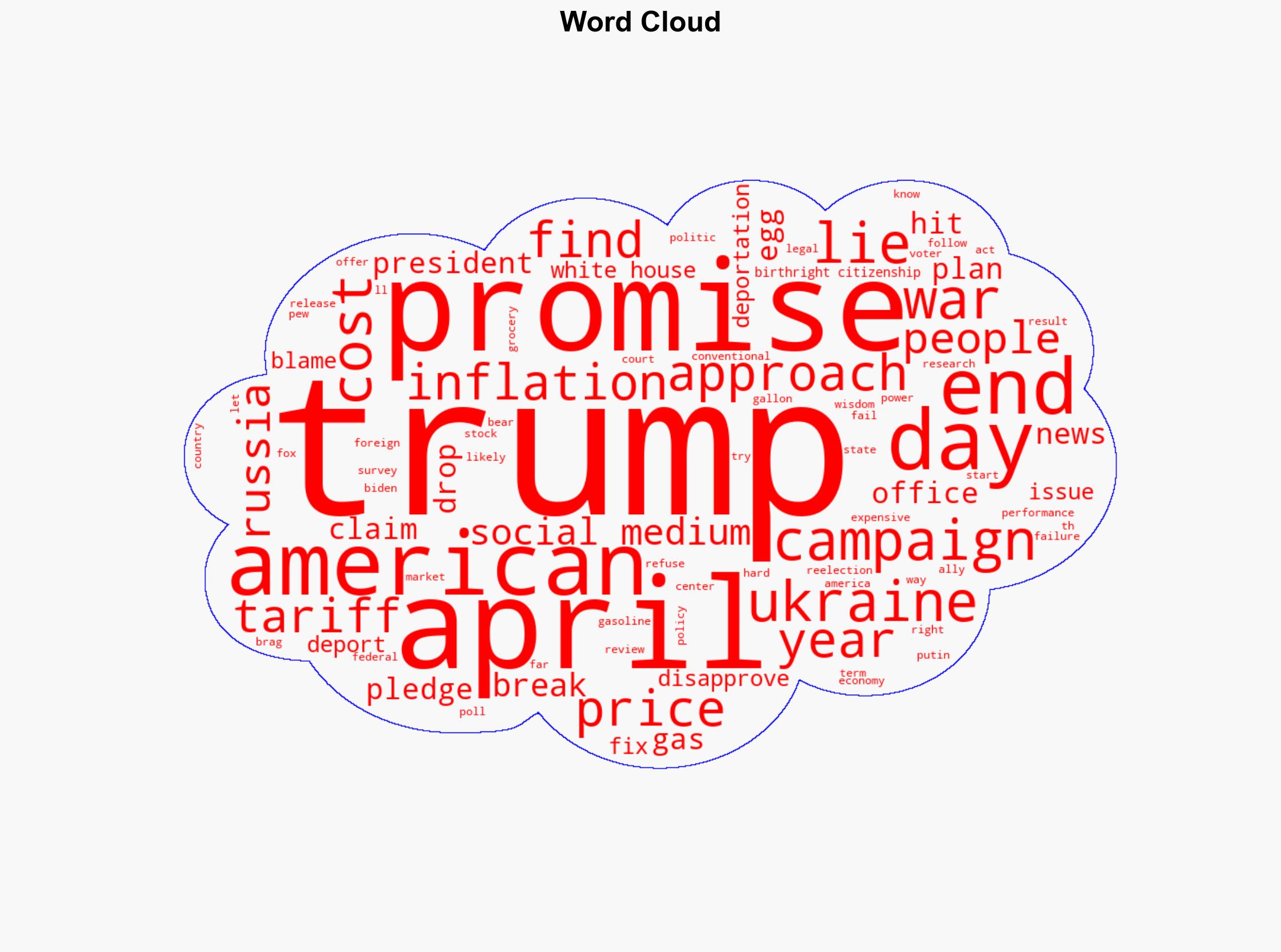 Trump wasted no time breaking his campaign promises It's been 100 days of lies Opinion - USA Today - Image 1