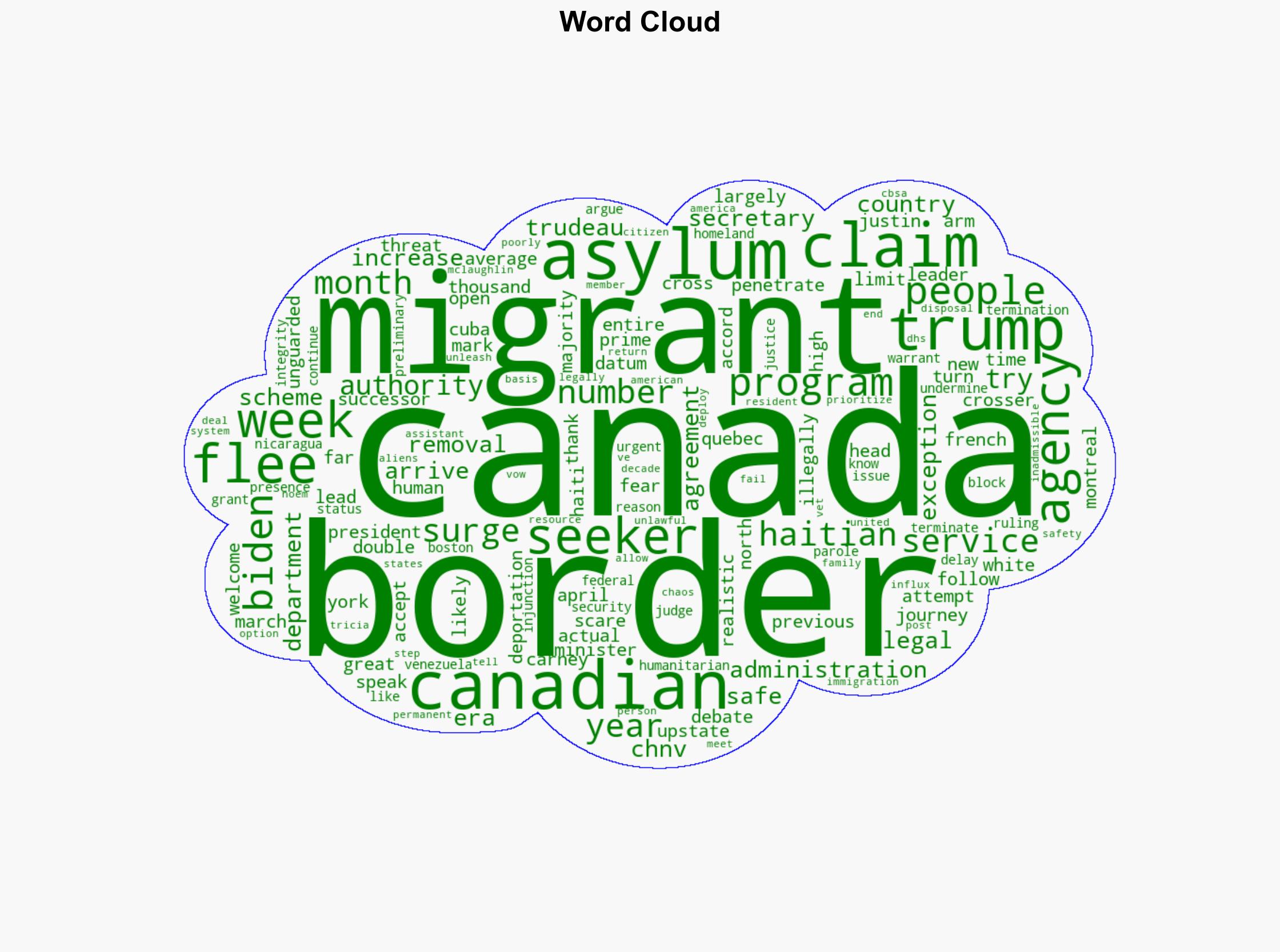 Trump-fearing Haitian migrants fleeing across border from US to Canada - New York Post - Image 1