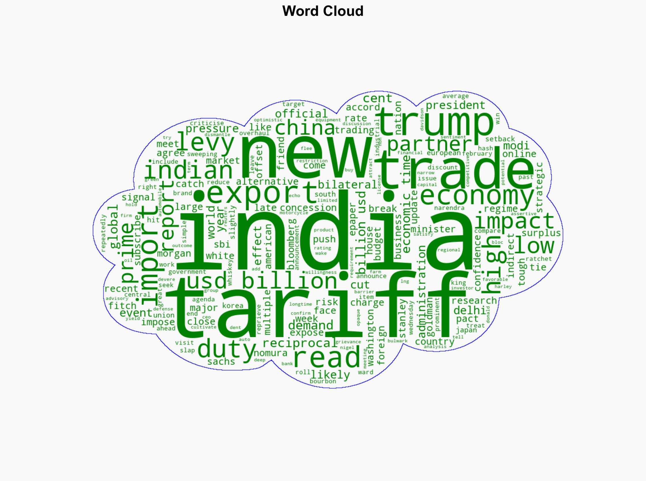 Trump's 26 tariffs put pressure on India Is New Delhi ready for the impact - The Times of India - Image 1