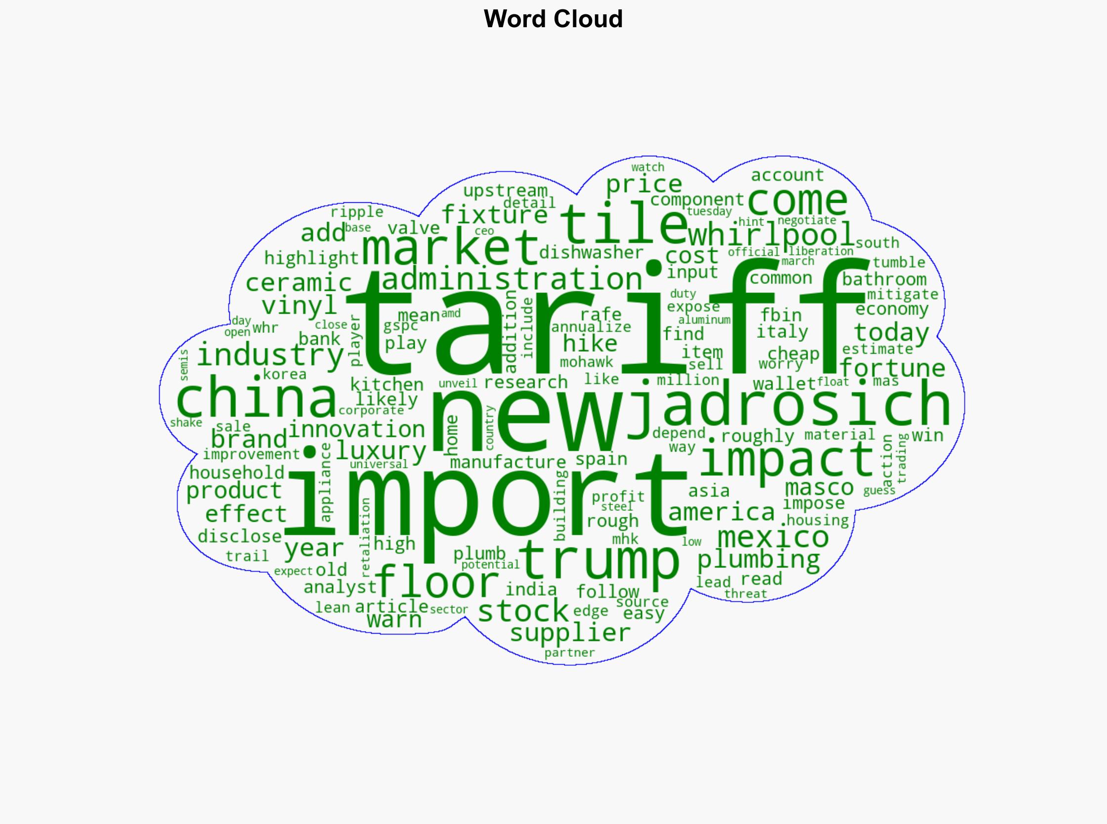 Trump's 'Liberation Day' tariffs may send prices for these 3 common household products higher - Yahoo Entertainment - Image 1