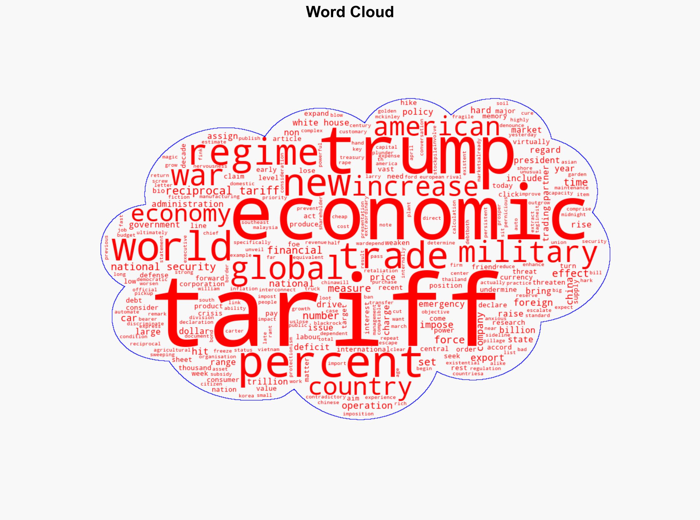 Trumps Reciprocal Tariffs Escalate Economic War Against the World - Globalresearch.ca - Image 1