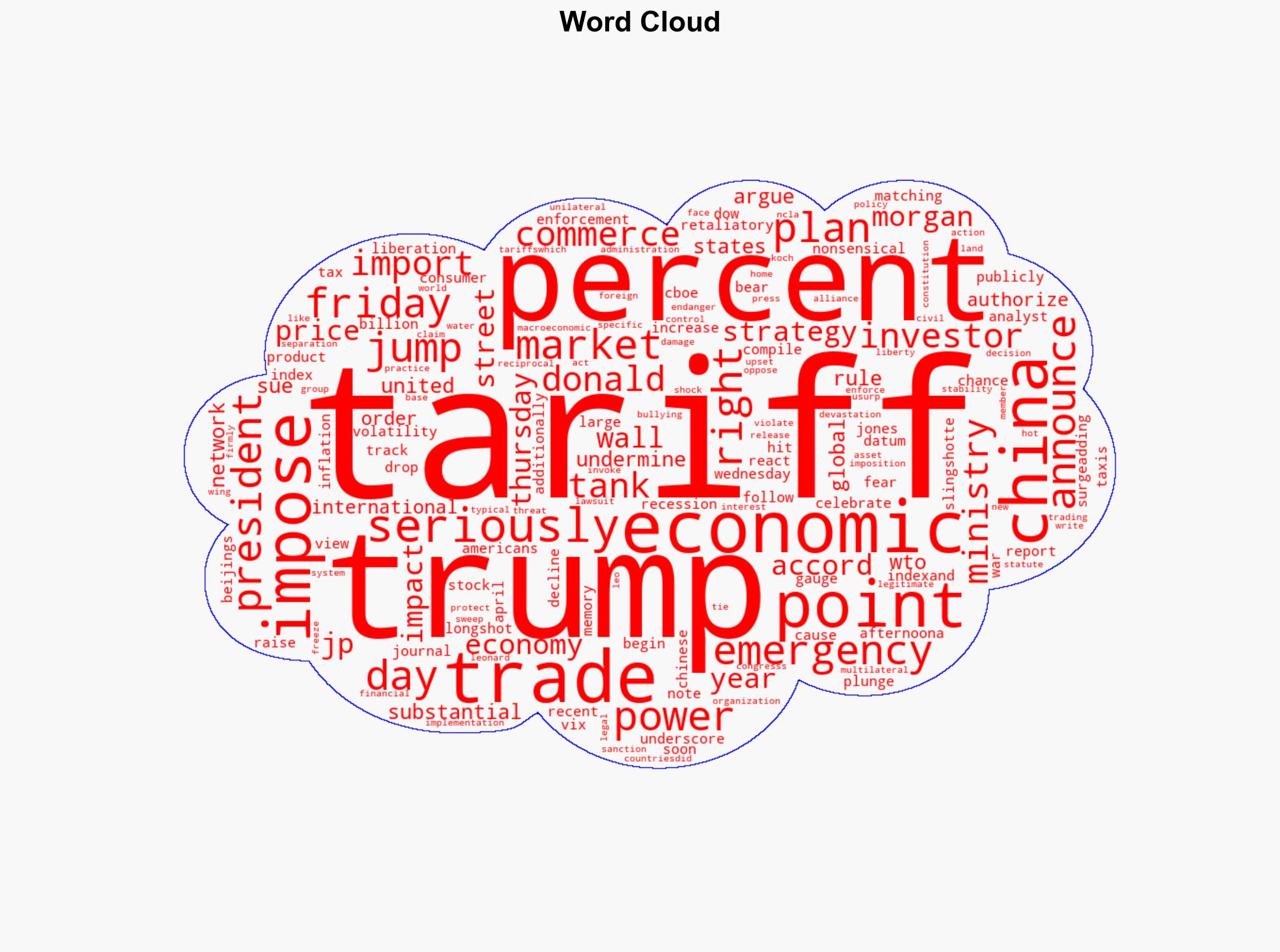Trumps Tariff War Tanks Stock Market Even Further - The New Republic - Image 1