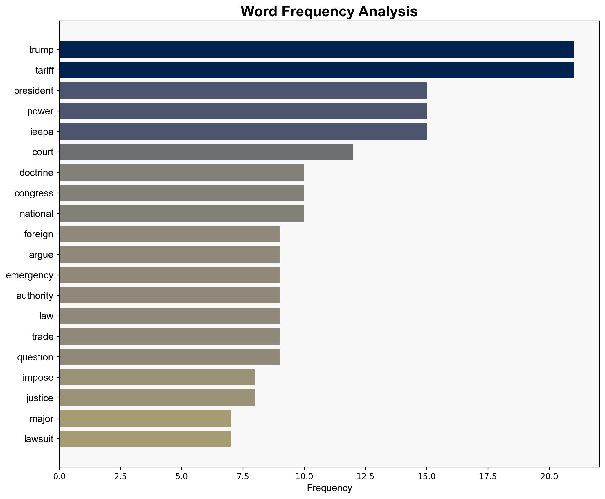 Trumps Tariffs Could Put the Supreme Court in a Major Bind - The New Republic - Image 3