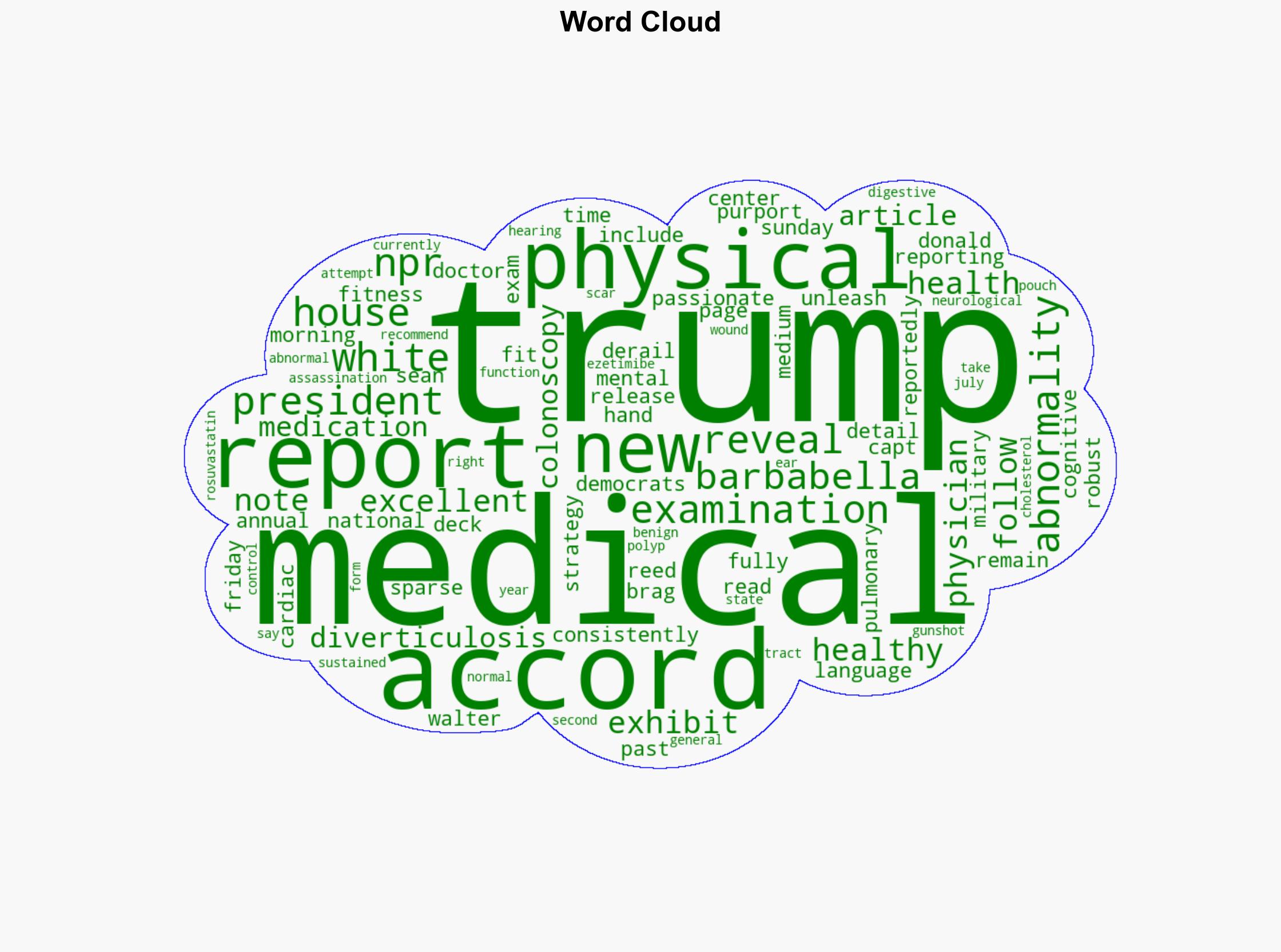 Trump's medical exam reportedly 'revealed a few abnormalities' including colon condition - Raw Story - Image 1