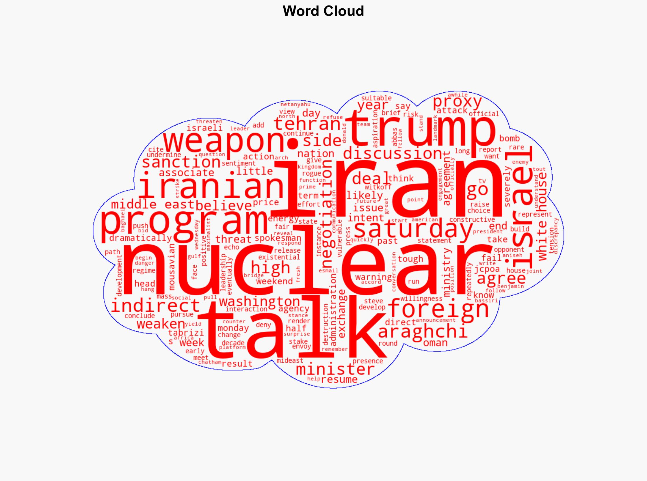 Trump's nuclear talks with Iran come at a crossroads between a deal and all-out war experts fear - NBC News - Image 1