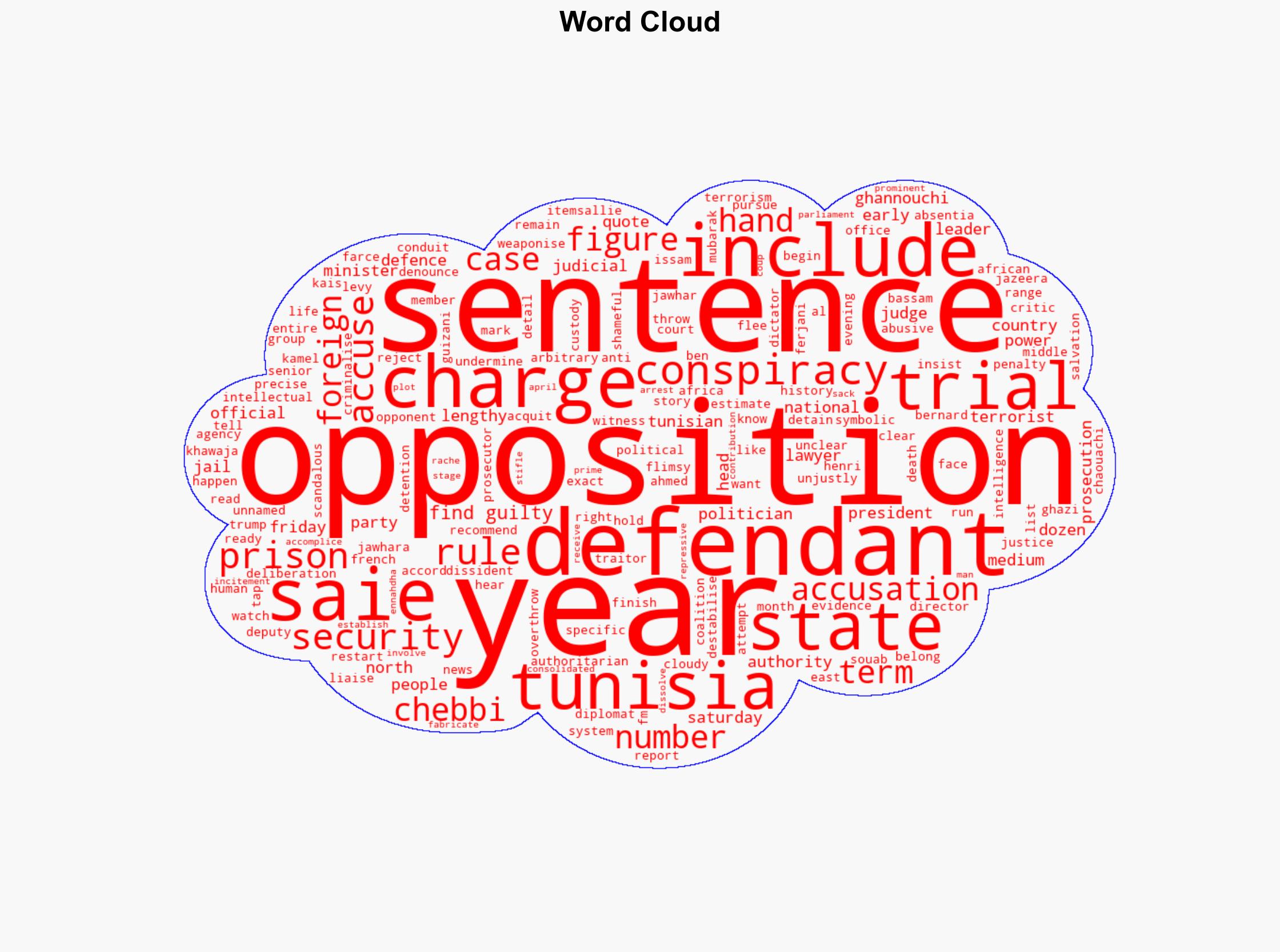 Tunisian court hands opposition figures lengthy jail terms - Al Jazeera English - Image 1