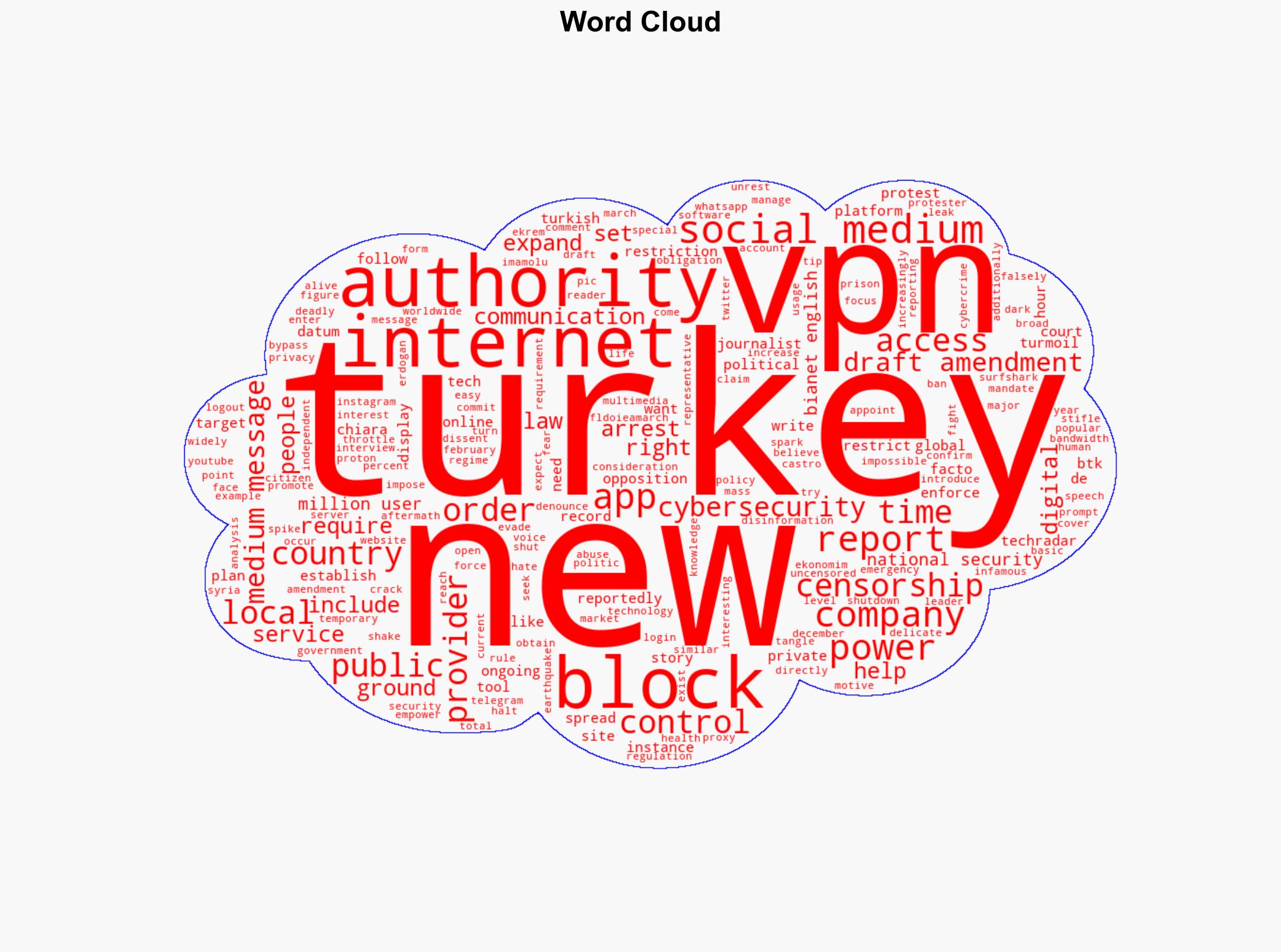 Turkey wants to make it easier for authorities to block social media and messaging apps - TechRadar - Image 1
