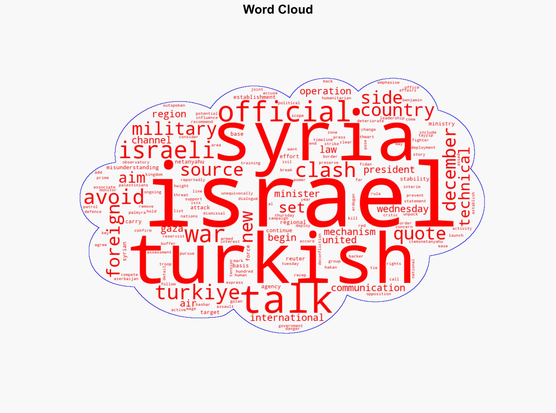 Turkiye and Israel hold talks to avoid clashes in Syria - Al Jazeera English - Image 1