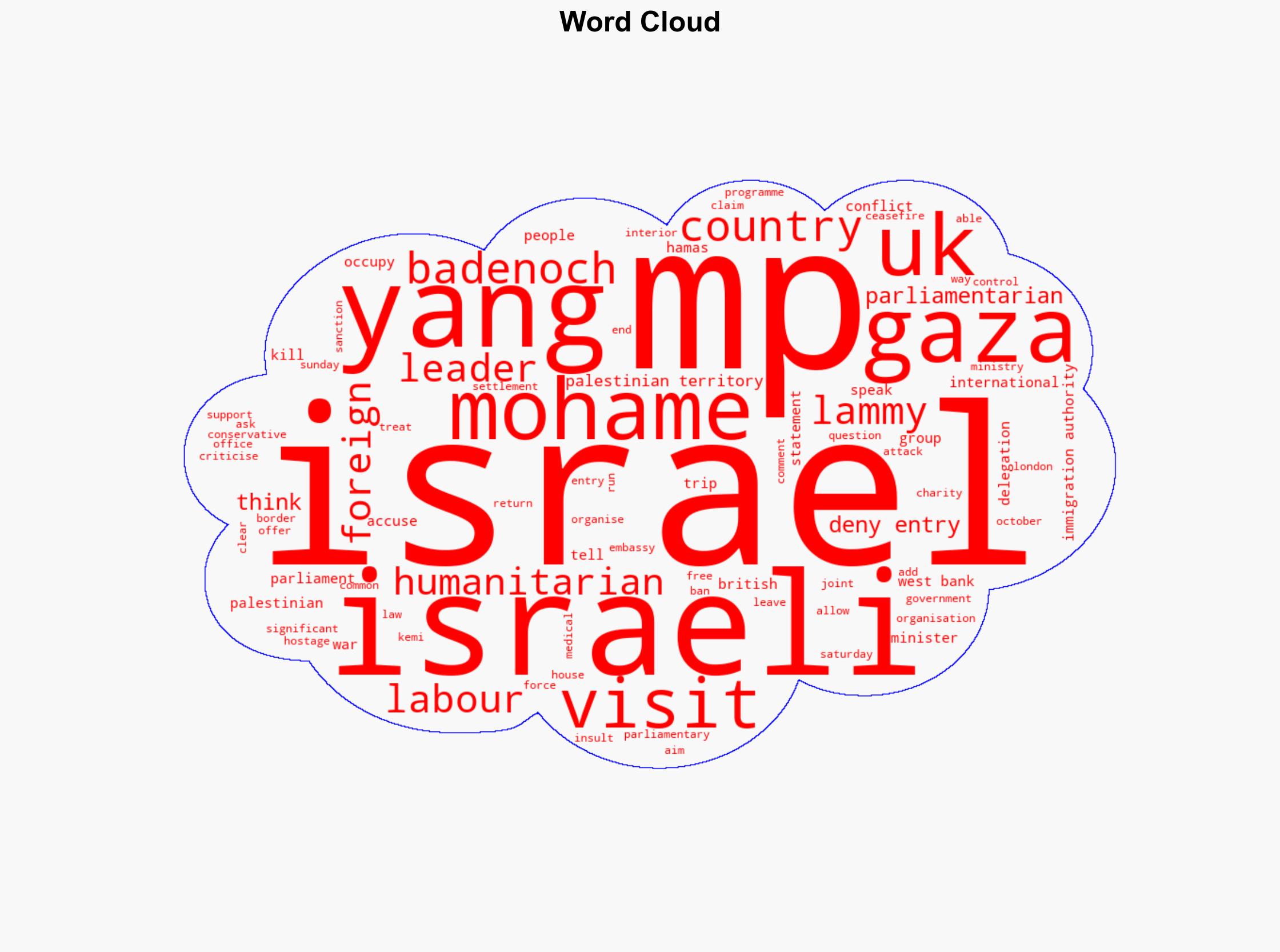 Two Labour MPs denied entry to Israel - BBC News - Image 1