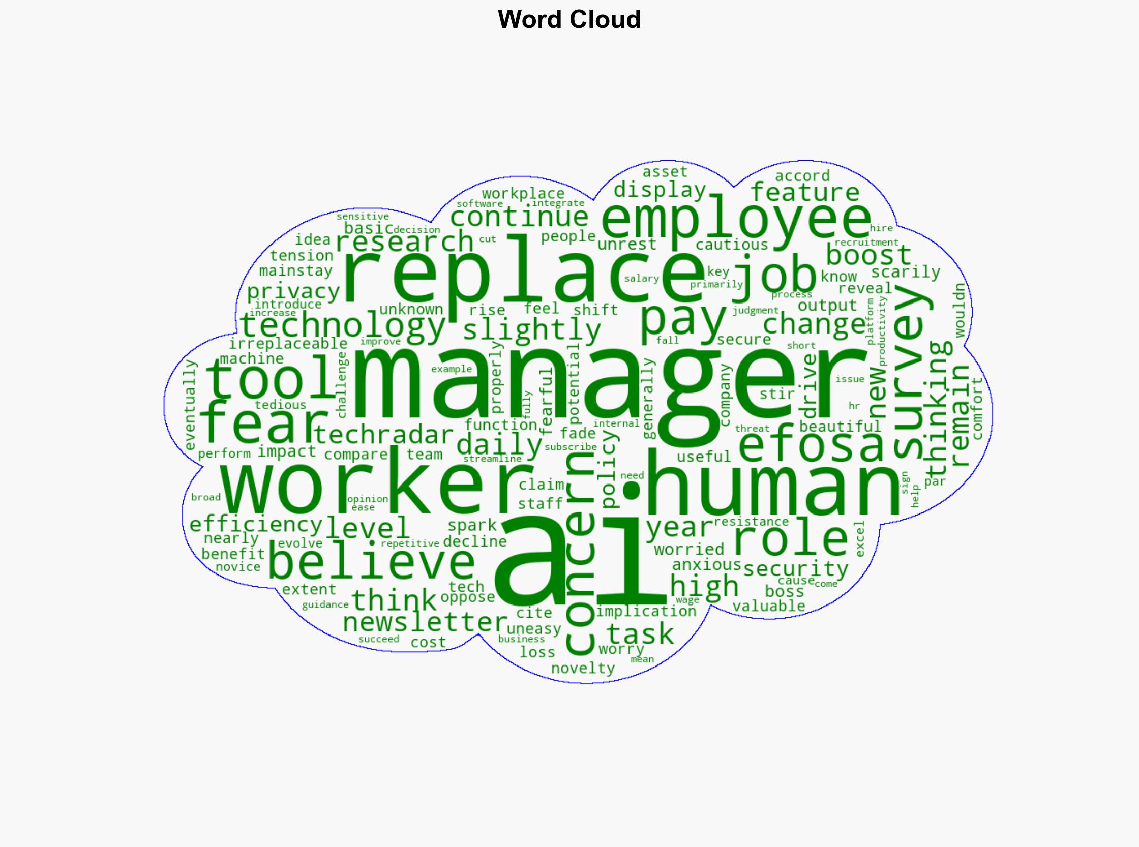 Two-thirds of managers think employees are fearful of the impact of AI tools here's what this survey says - TechRadar - Image 1