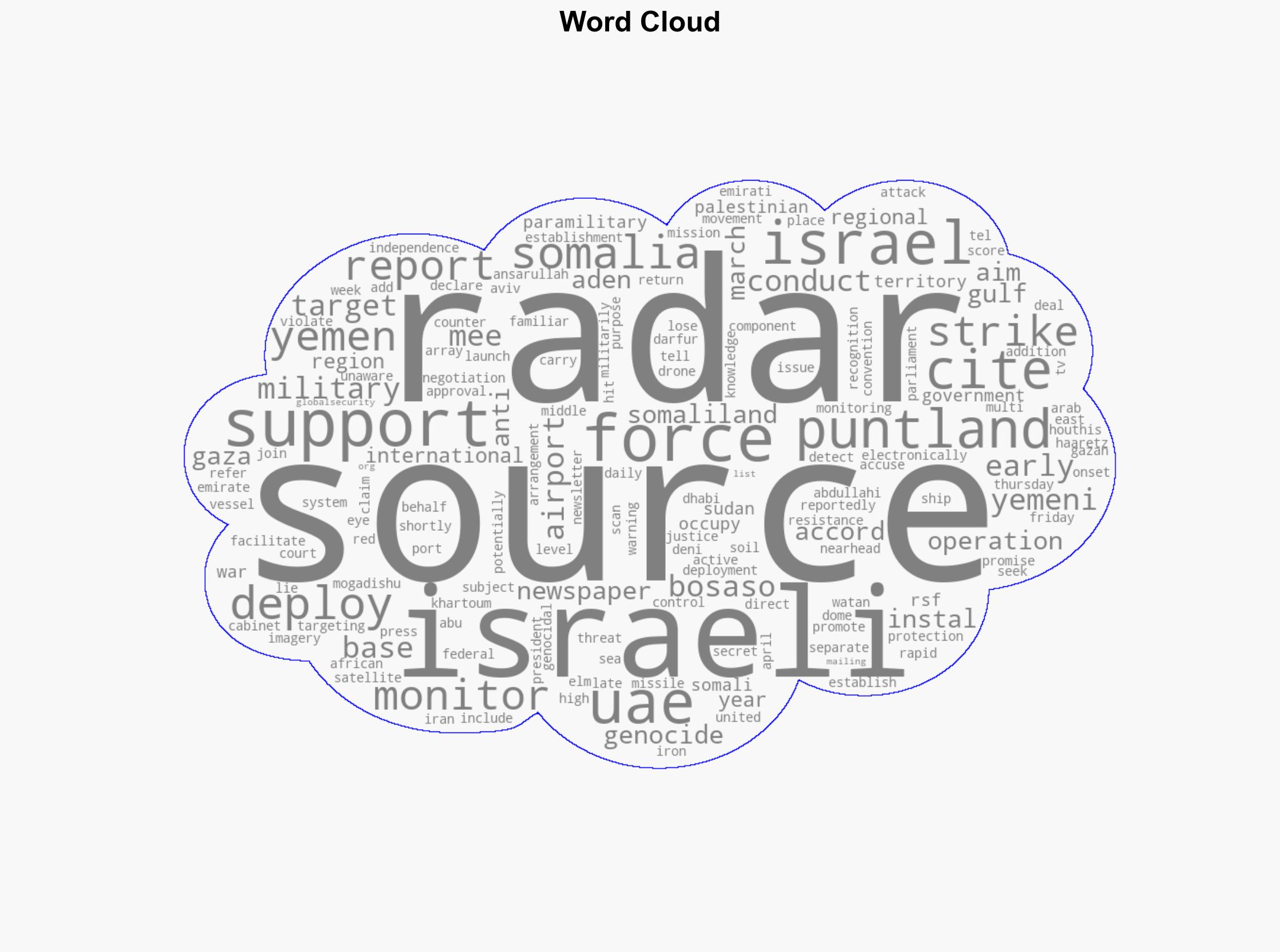 UAE deploys radar in Somalia to monitor Yemen's anti-Israel strikes Report - Globalsecurity.org - Image 1