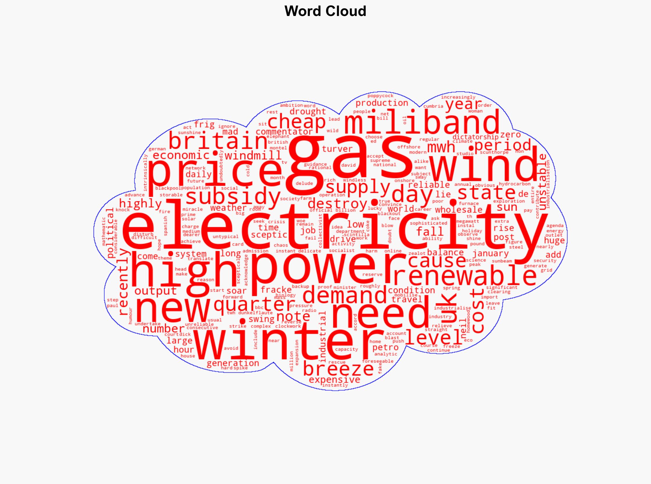 UK Electricity Grid Rescued by Gas as Massive Winter Wind Droughts Disrupt Supply - Wattsupwiththat.com - Image 1