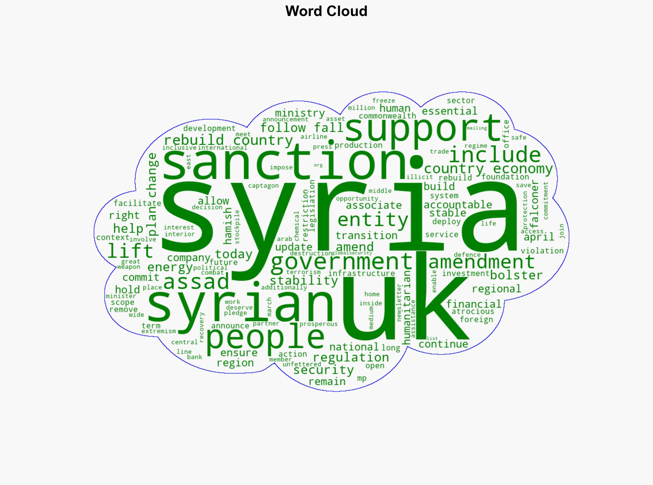 UK bolsters support for Syrian people by amending Syria sanctions - Globalsecurity.org - Image 1