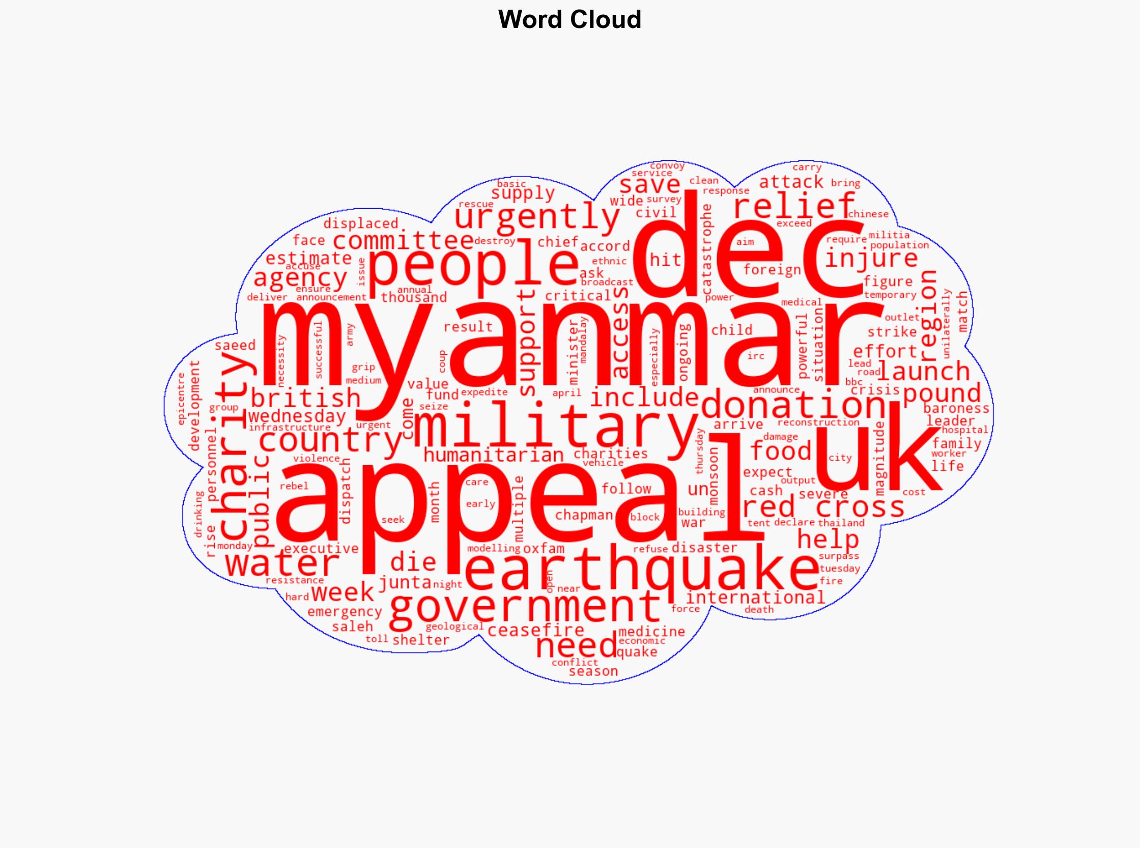 UK charities launch Myanmar Earthquake Appeal - BBC News - Image 1