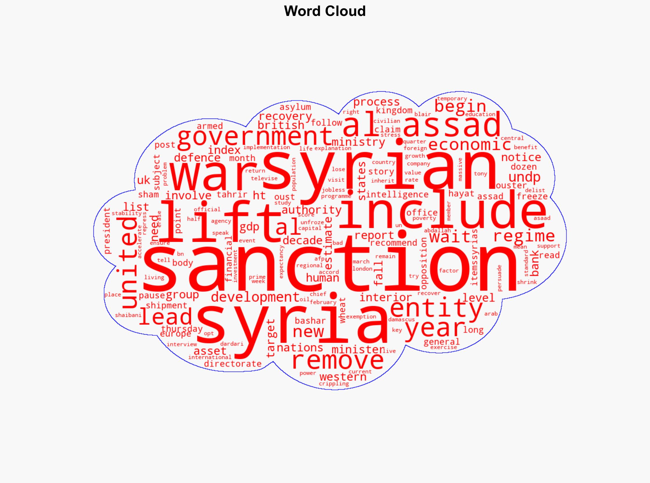 UK lifts sanctions on dozen Syrian government bodies - Al Jazeera English - Image 1