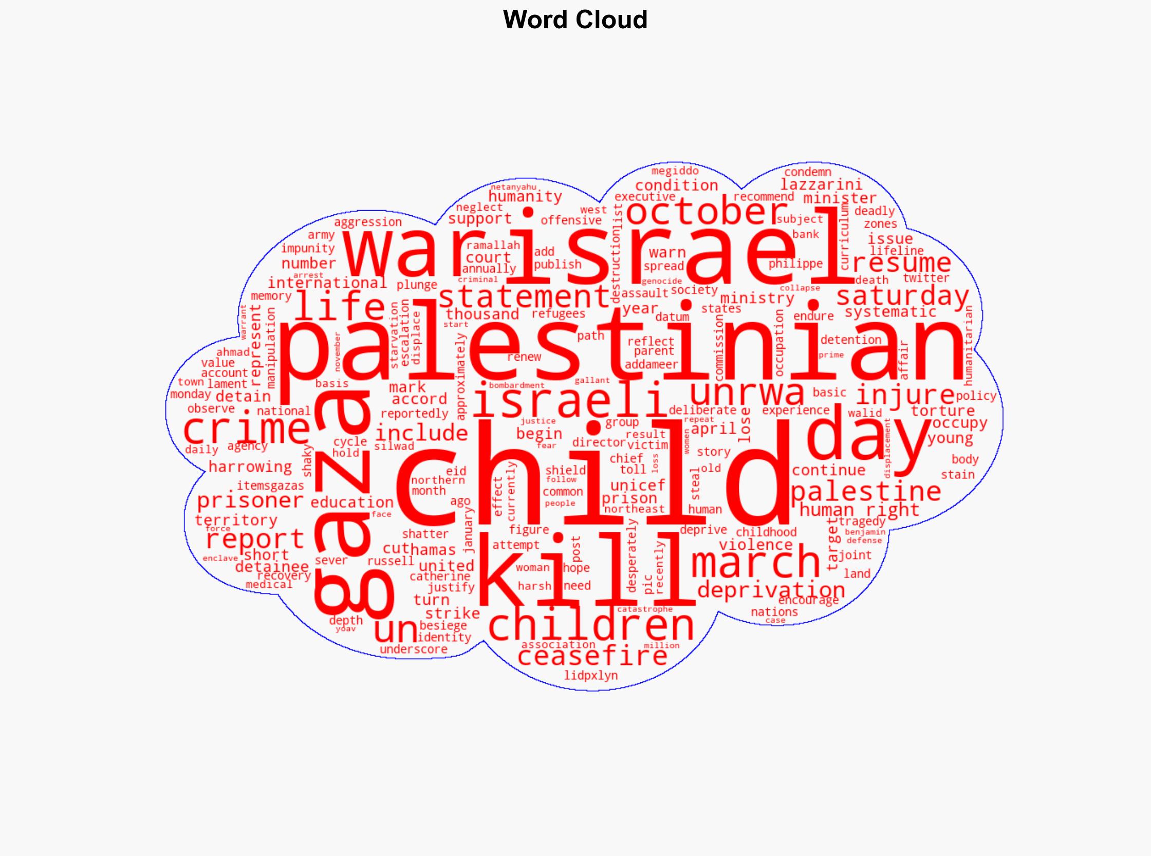 UN says 100 children killed or injured in Gaza every day since war resumed - Al Jazeera English - Image 1