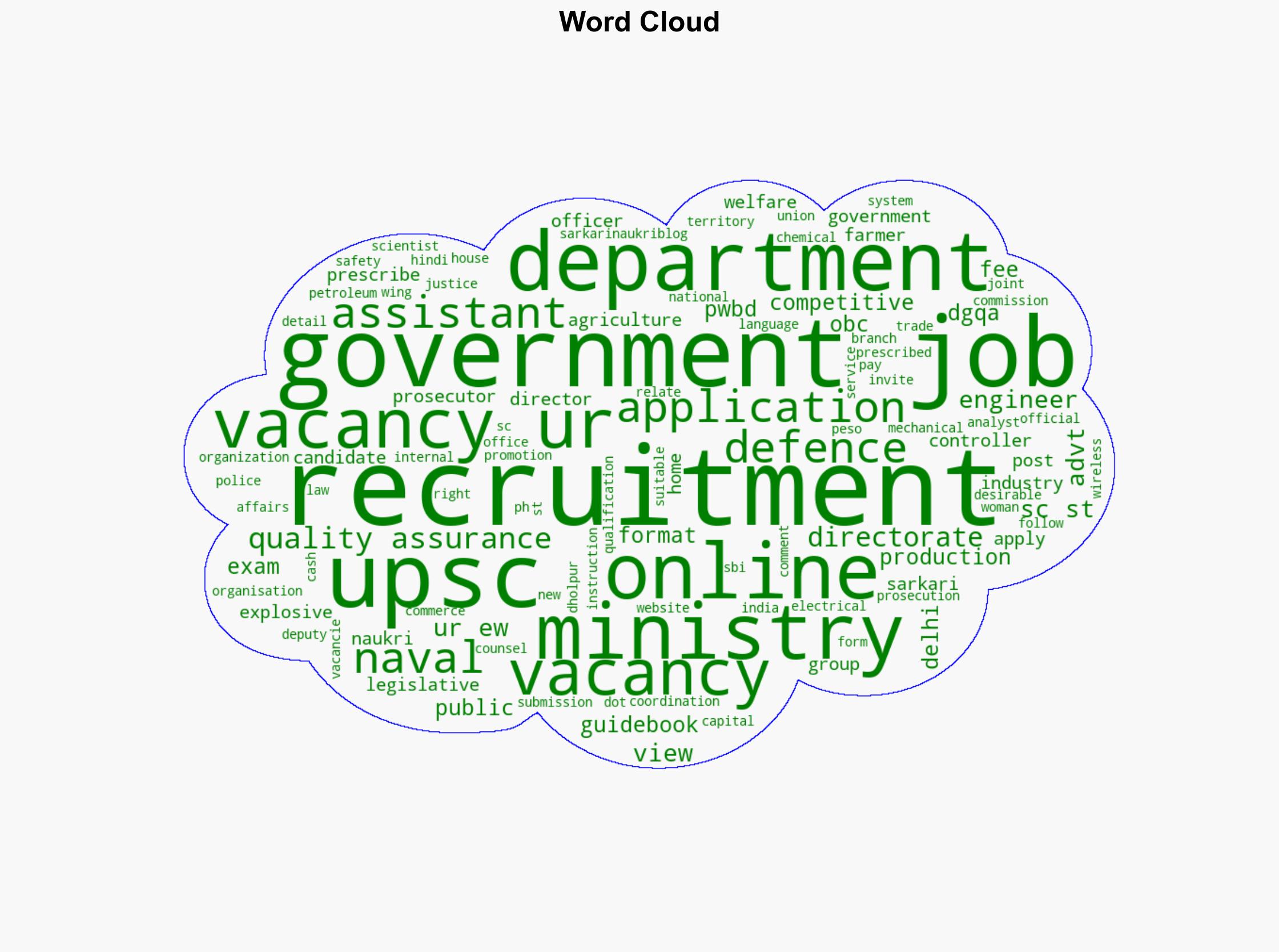 UPSC Government Job Vacancy Recruitment 032025 - Sarkarinaukriblog.com - Image 1