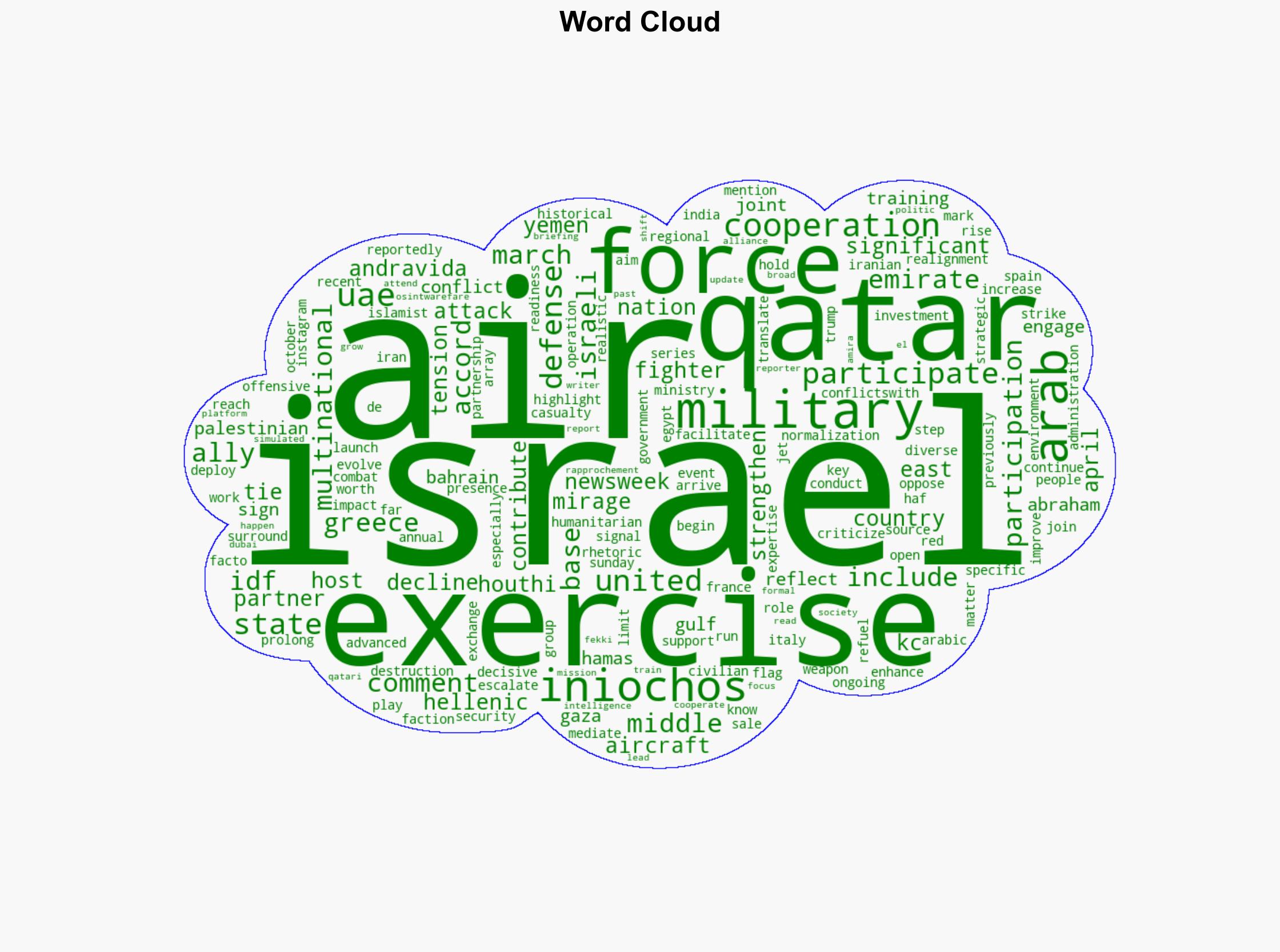 US Arab Allies Join Rare Air Exercises with Israelis - Newsweek - Image 1