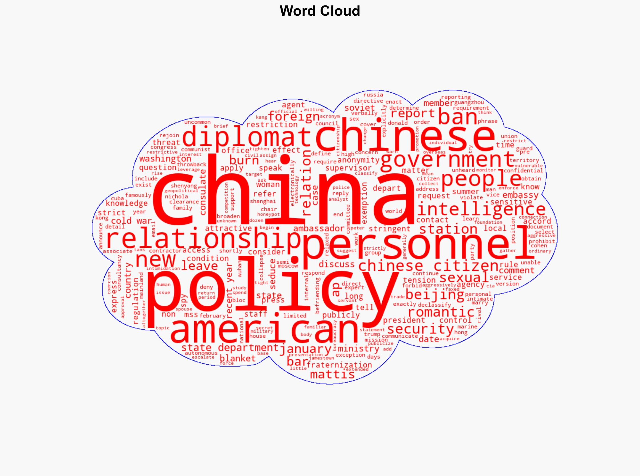 US Bans Government Personnel in China From Romantic or Sexual Relationships With Chinese Citizens - Time - Image 1