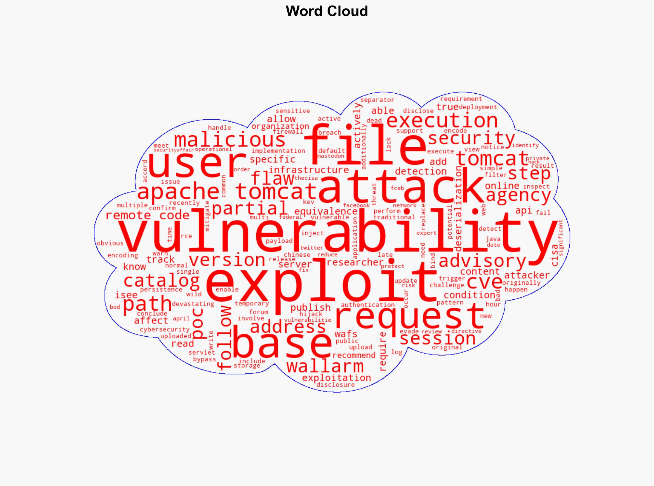 US CISA adds Apache Tomcat flaw to its Known Exploited Vulnerabilities catalog - Securityaffairs.com - Image 1