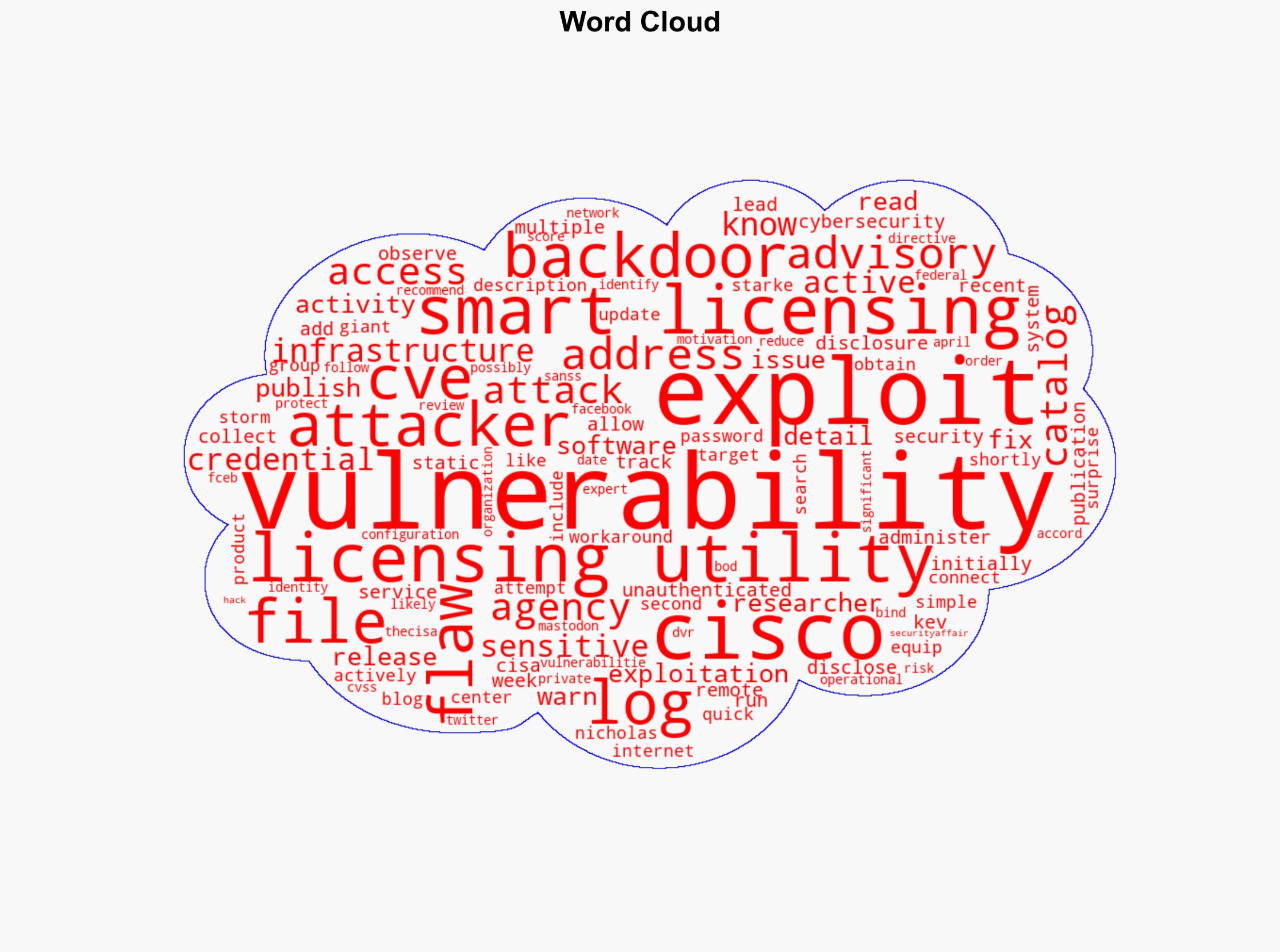 US CISA adds Cisco Smart Licensing Utility flaw to its Known Exploited Vulnerabilities catalog - Securityaffairs.com - Image 1