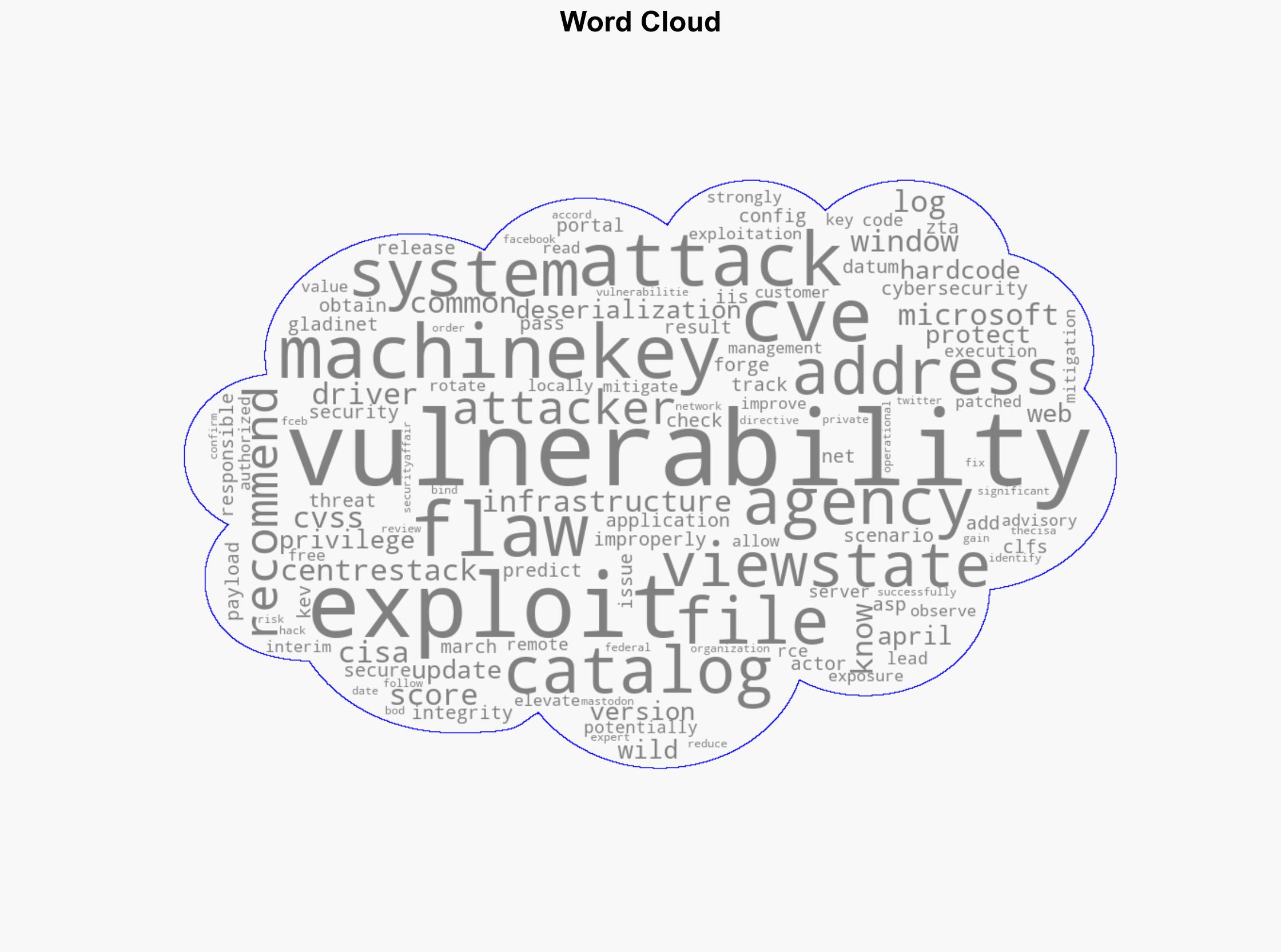 US CISA adds Gladinet CentreStack and ZTA Microsoft Windows Common Log File System CLFS Driver flaws to its Known Exploited Vulnerabilities catalog - Securityaffairs.com - Image 1