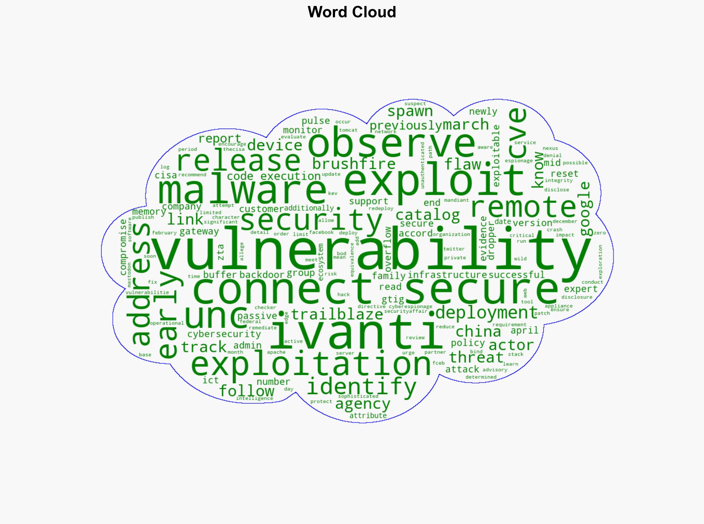 US CISA adds Ivanti Connect Secure Policy Secure and ZTA Gateways flaw to its Known Exploited Vulnerabilities catalog - Securityaffairs.com - Image 1